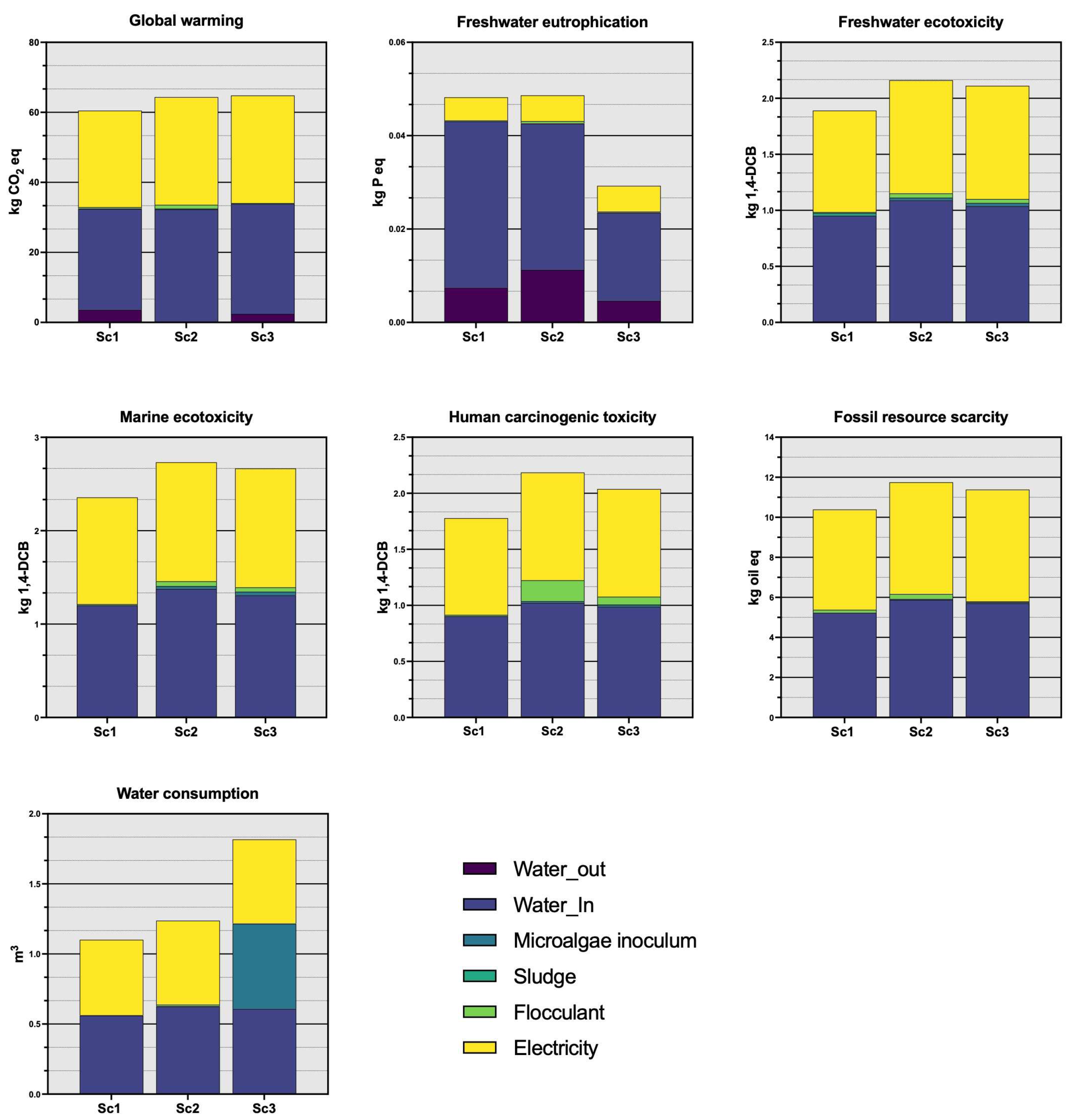 Environments 13 00155 g002