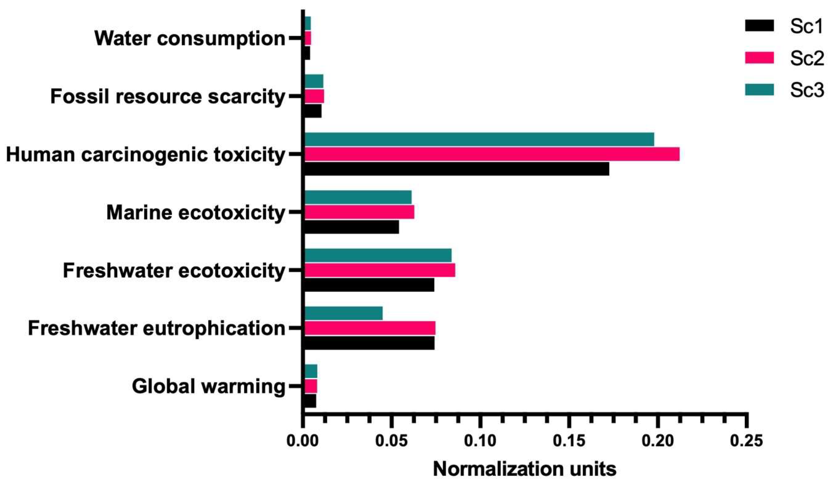 Environments 13 00155 g003