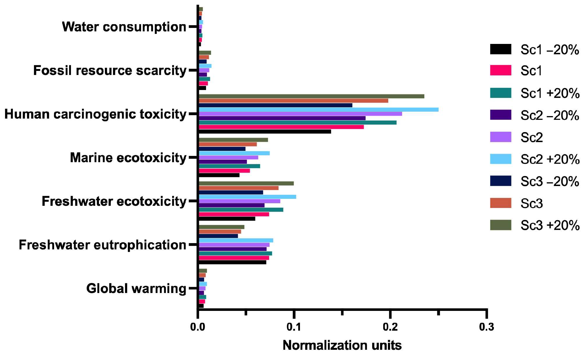 Environments 13 00155 g004