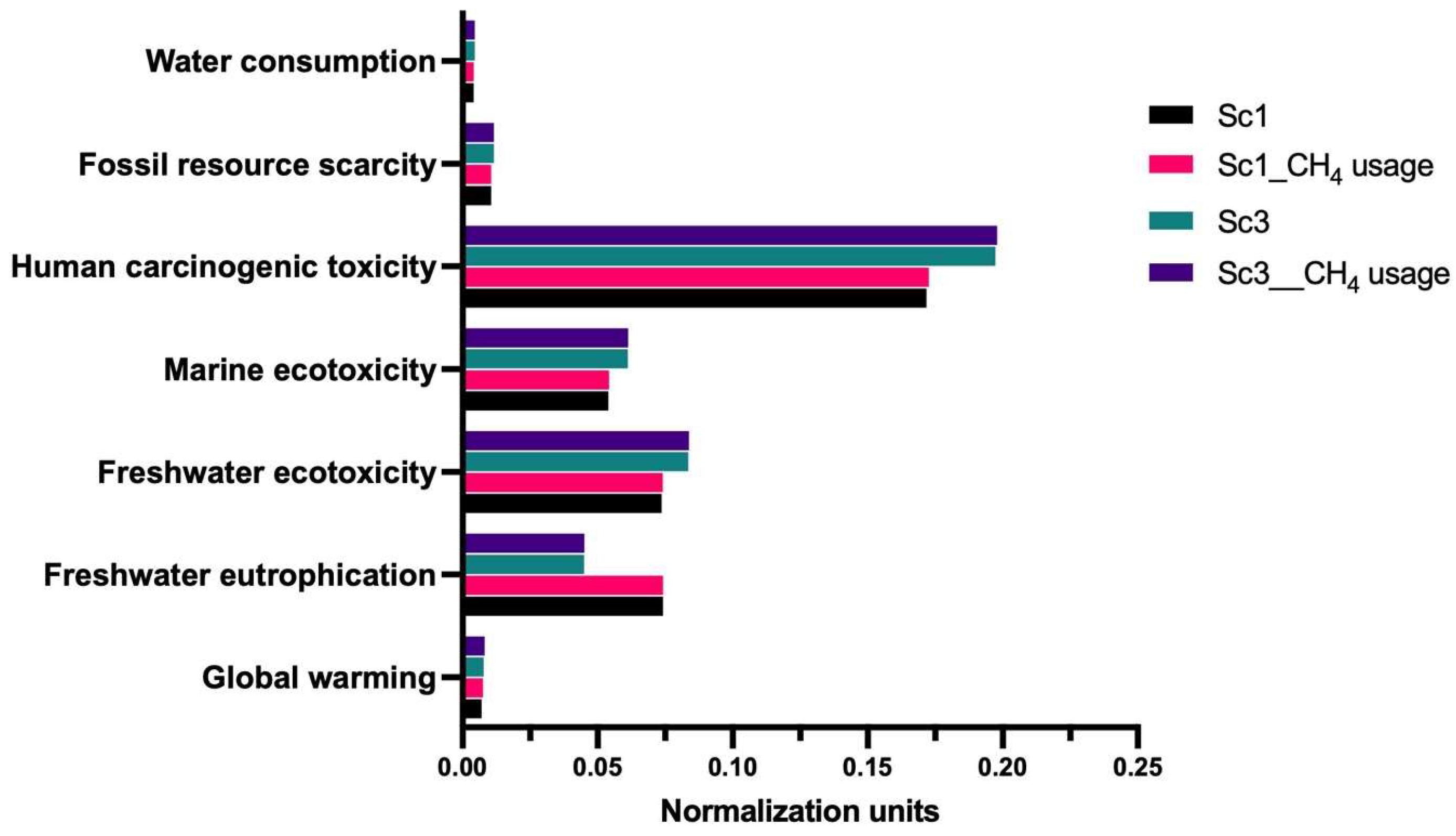 Environments 13 00155 g005