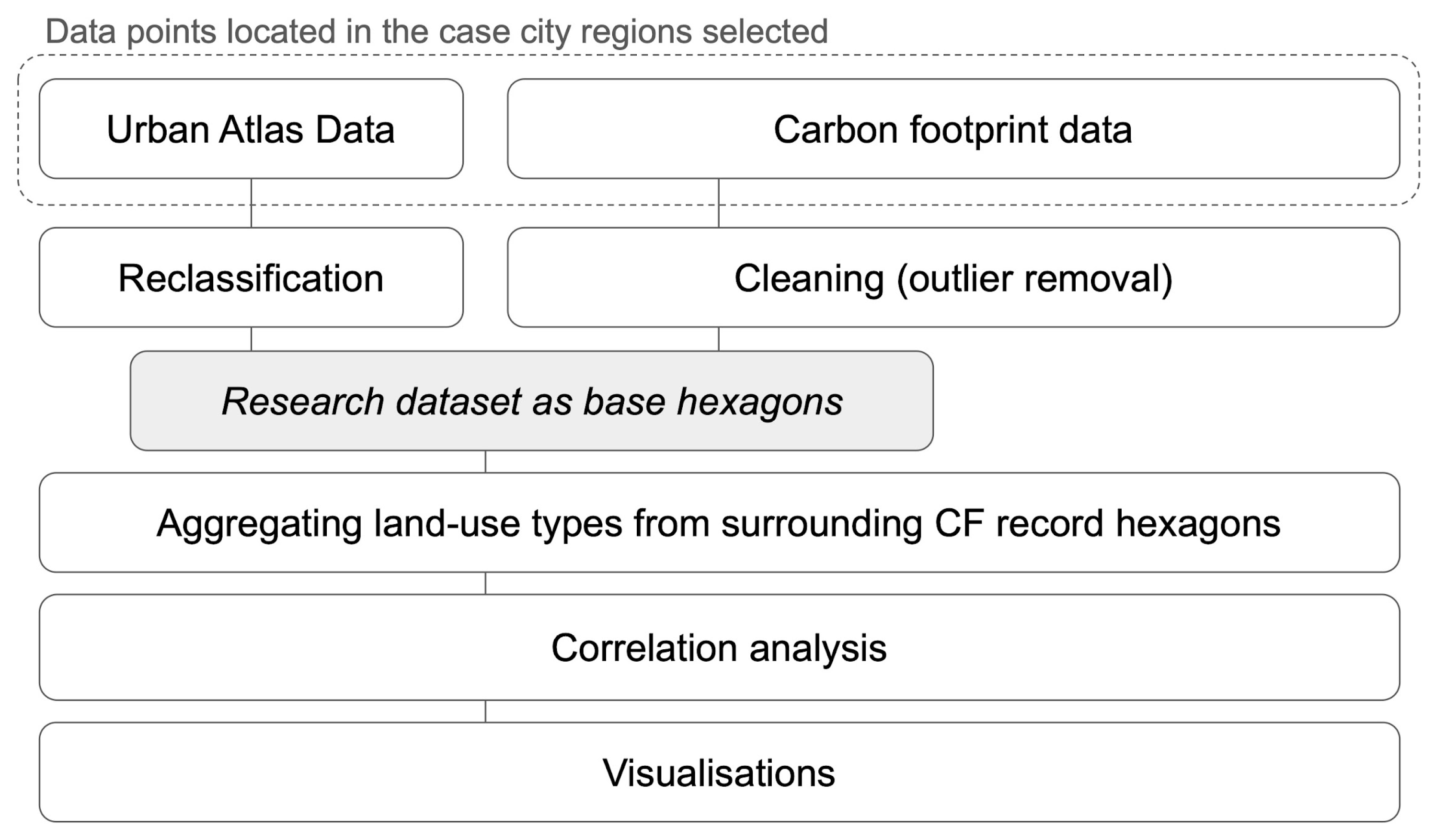 Environments 13 00173 g002