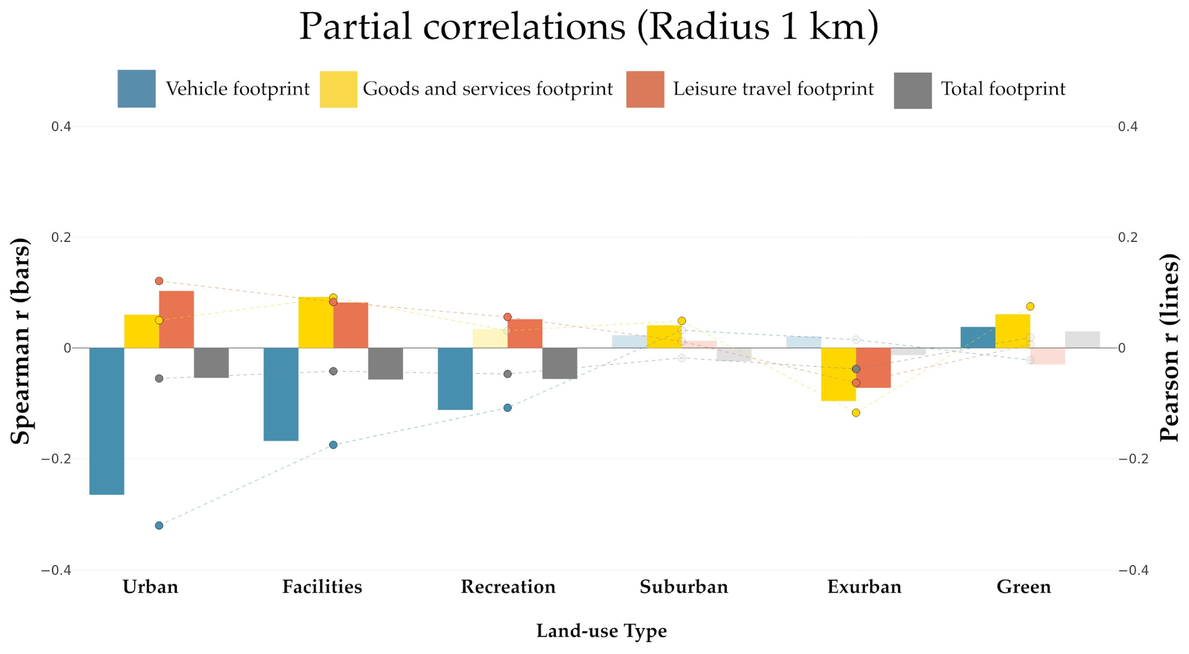 Environments 13 00173 g004
