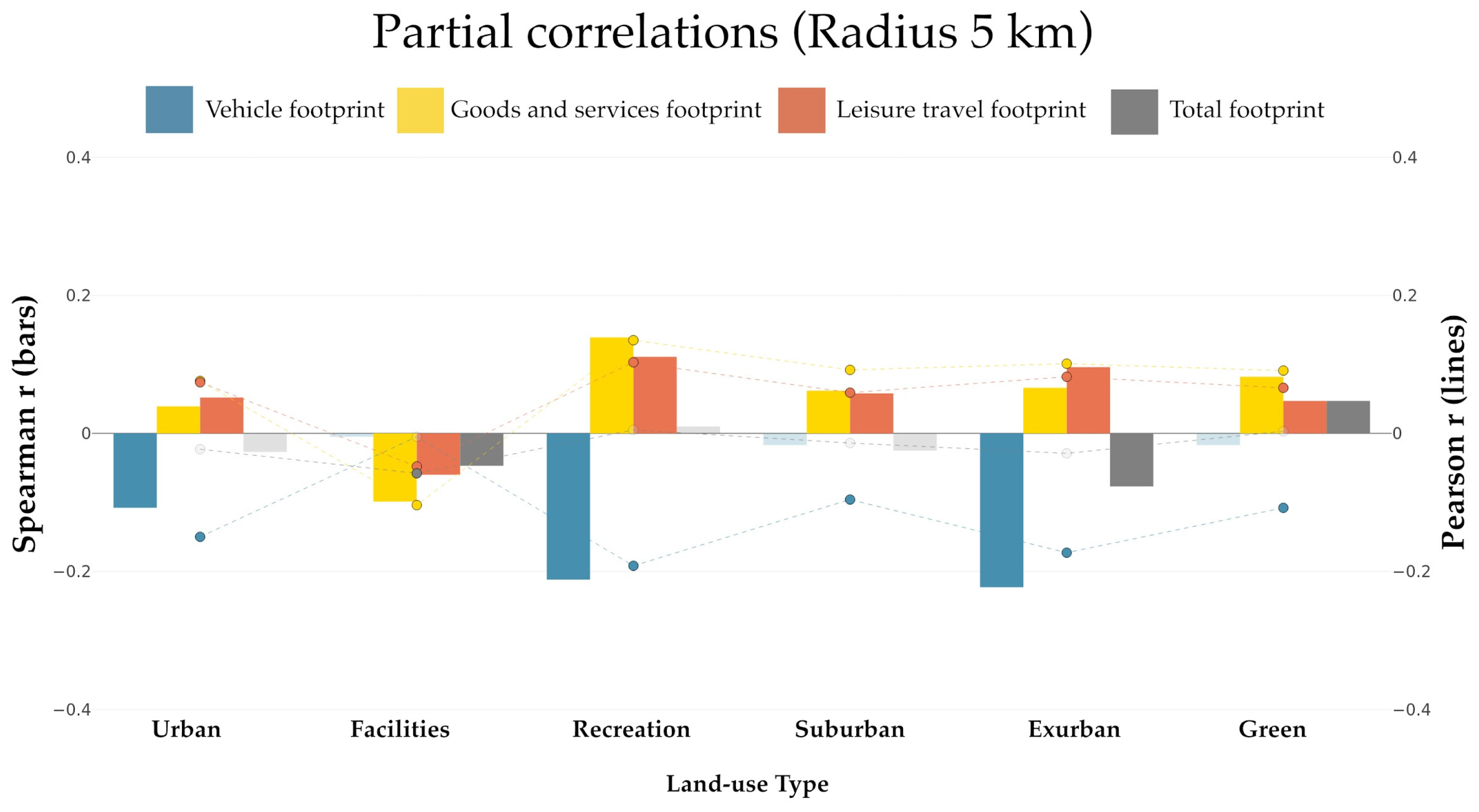 Environments 13 00173 g005