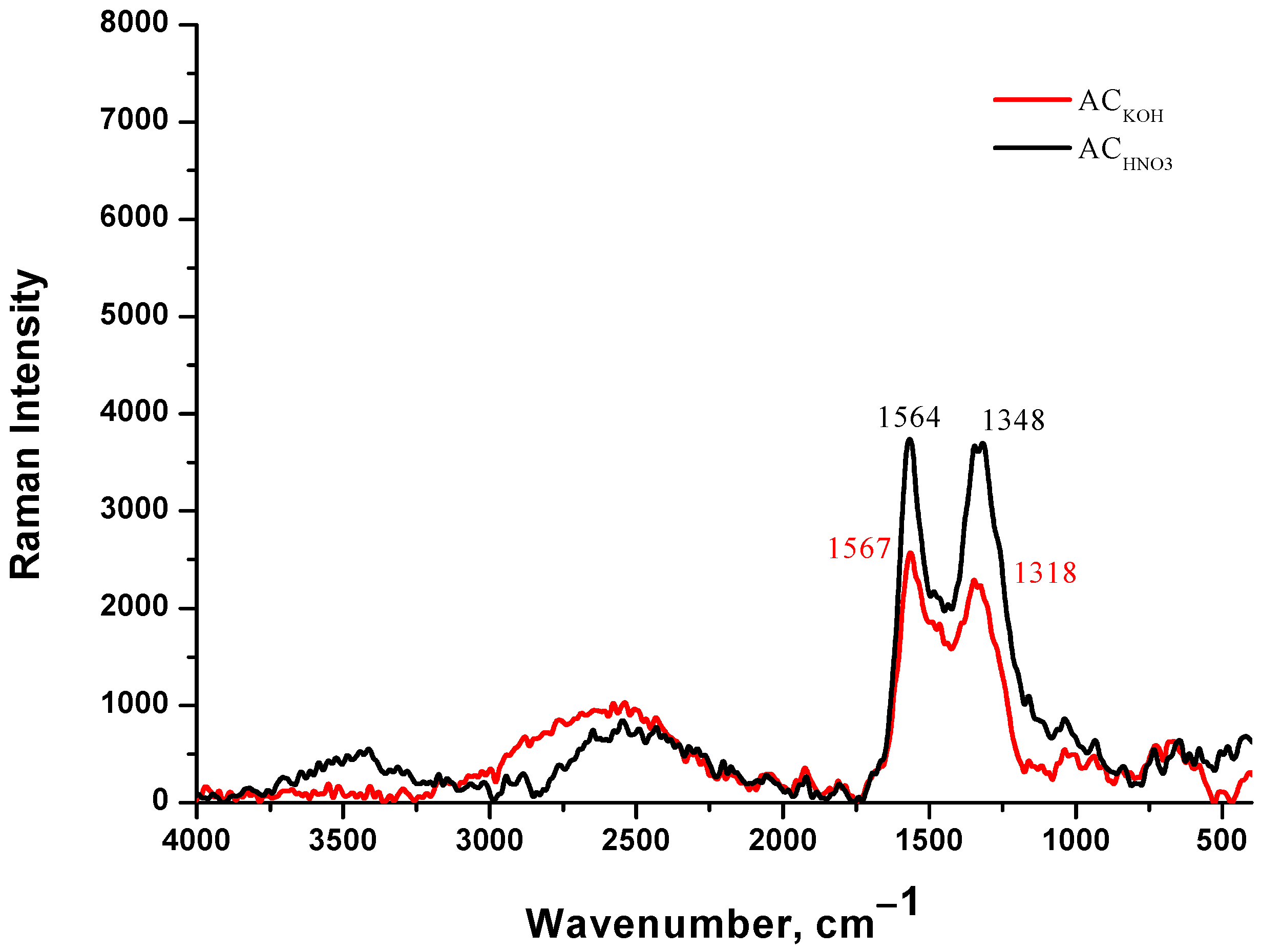 Environments 13 00174 g003