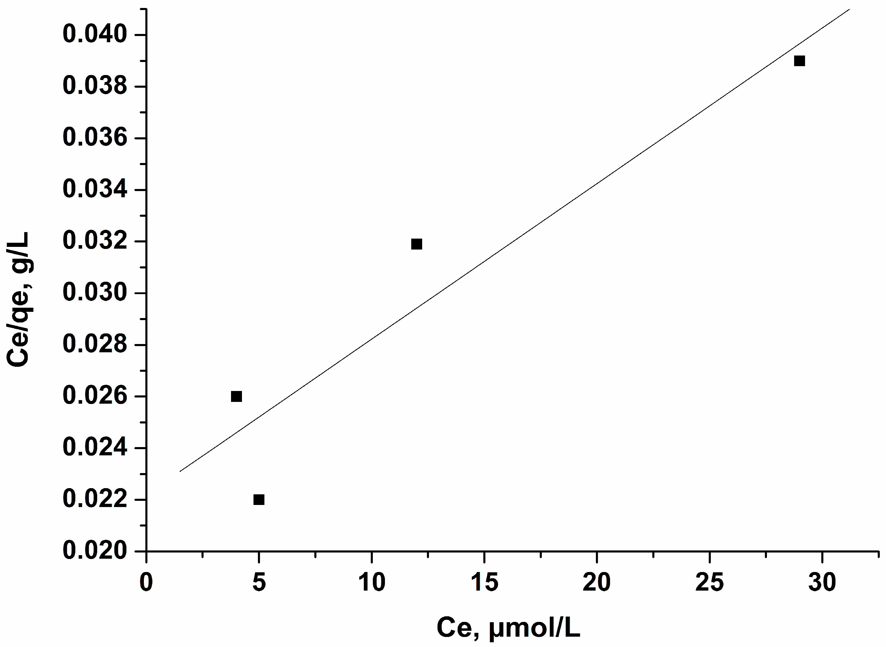 Environments 13 00174 g009