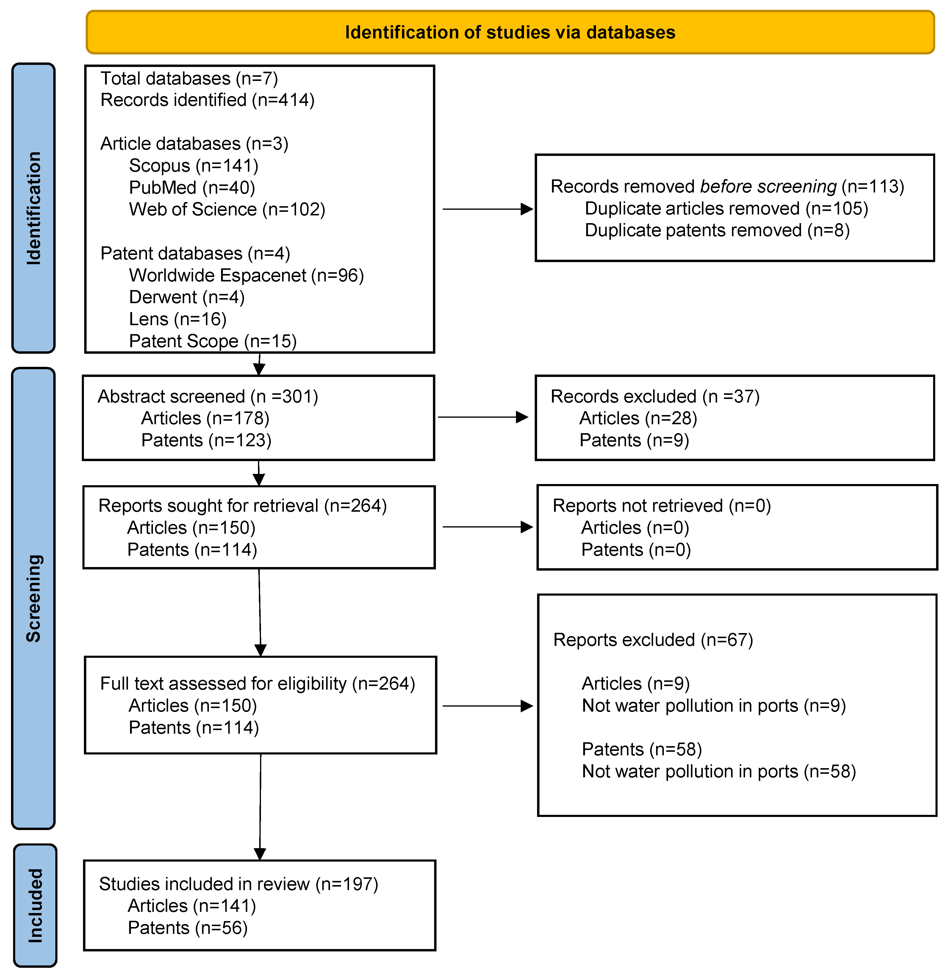 Environments 13 00176 g001