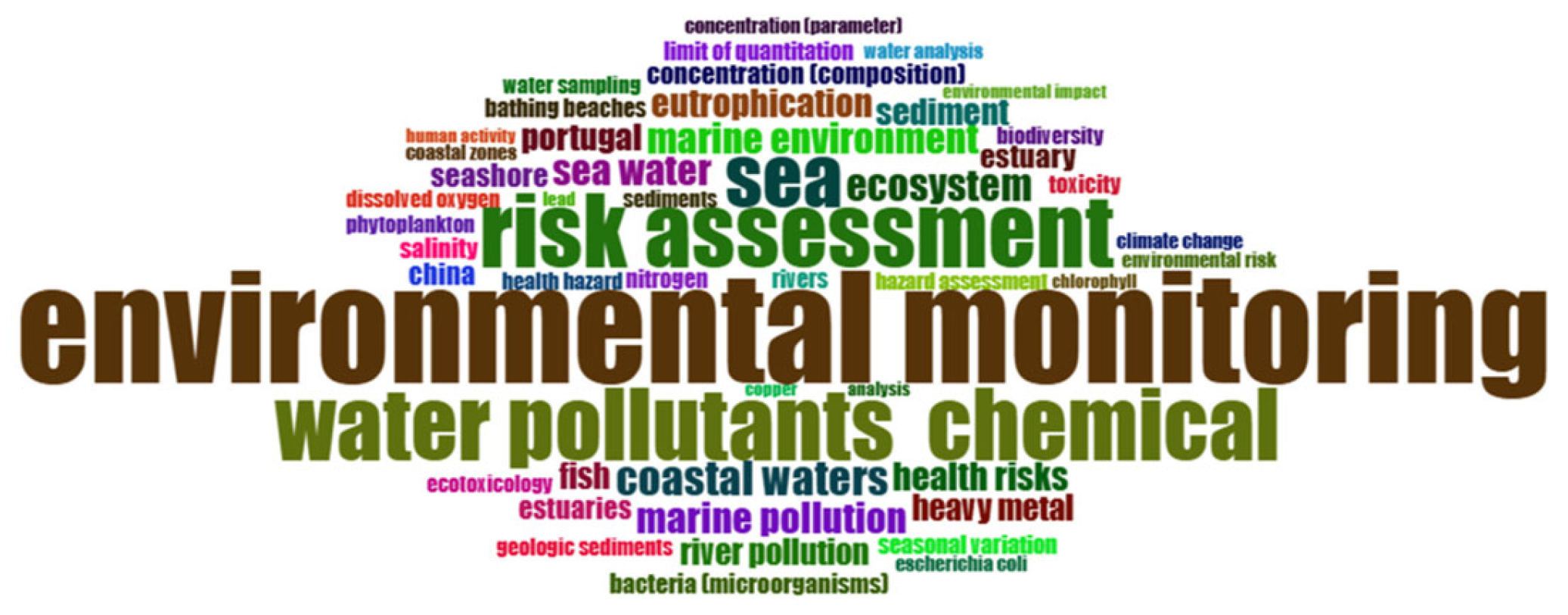 Environments 13 00176 g004