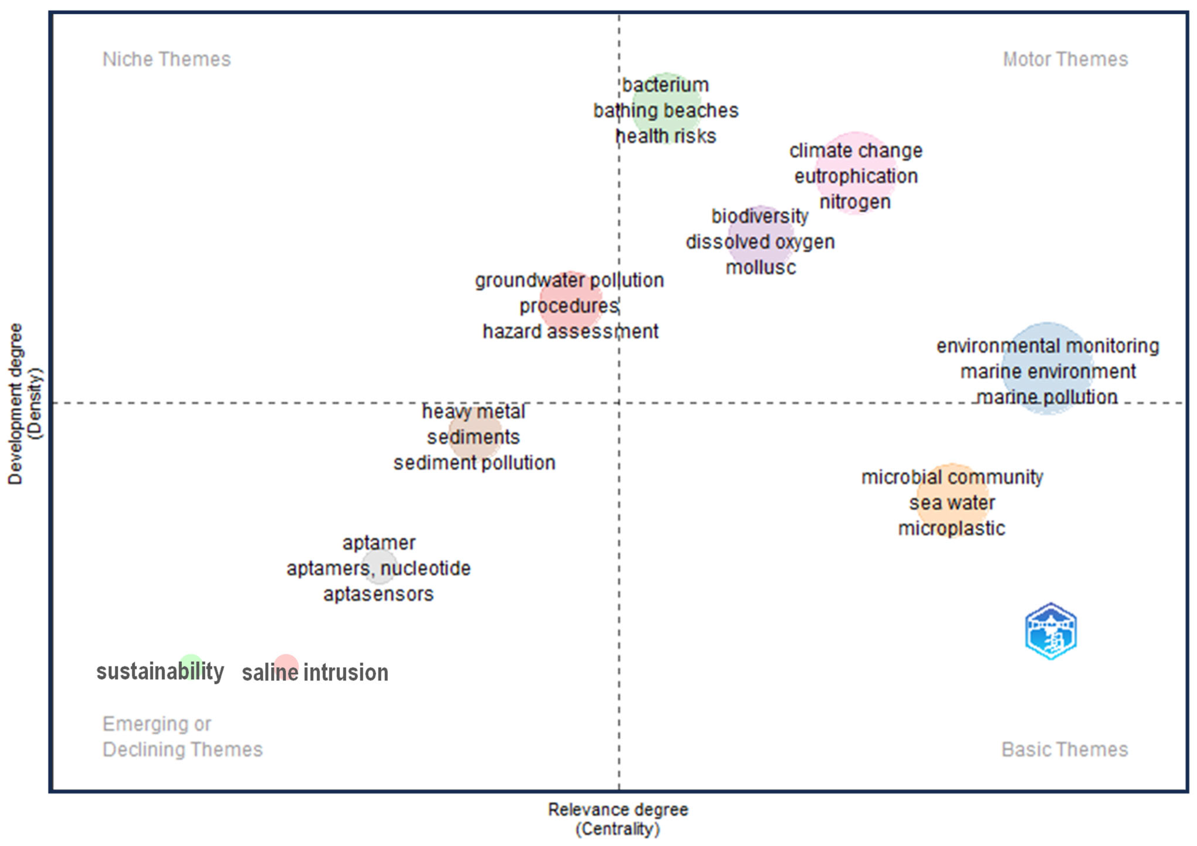 Environments 13 00176 g006