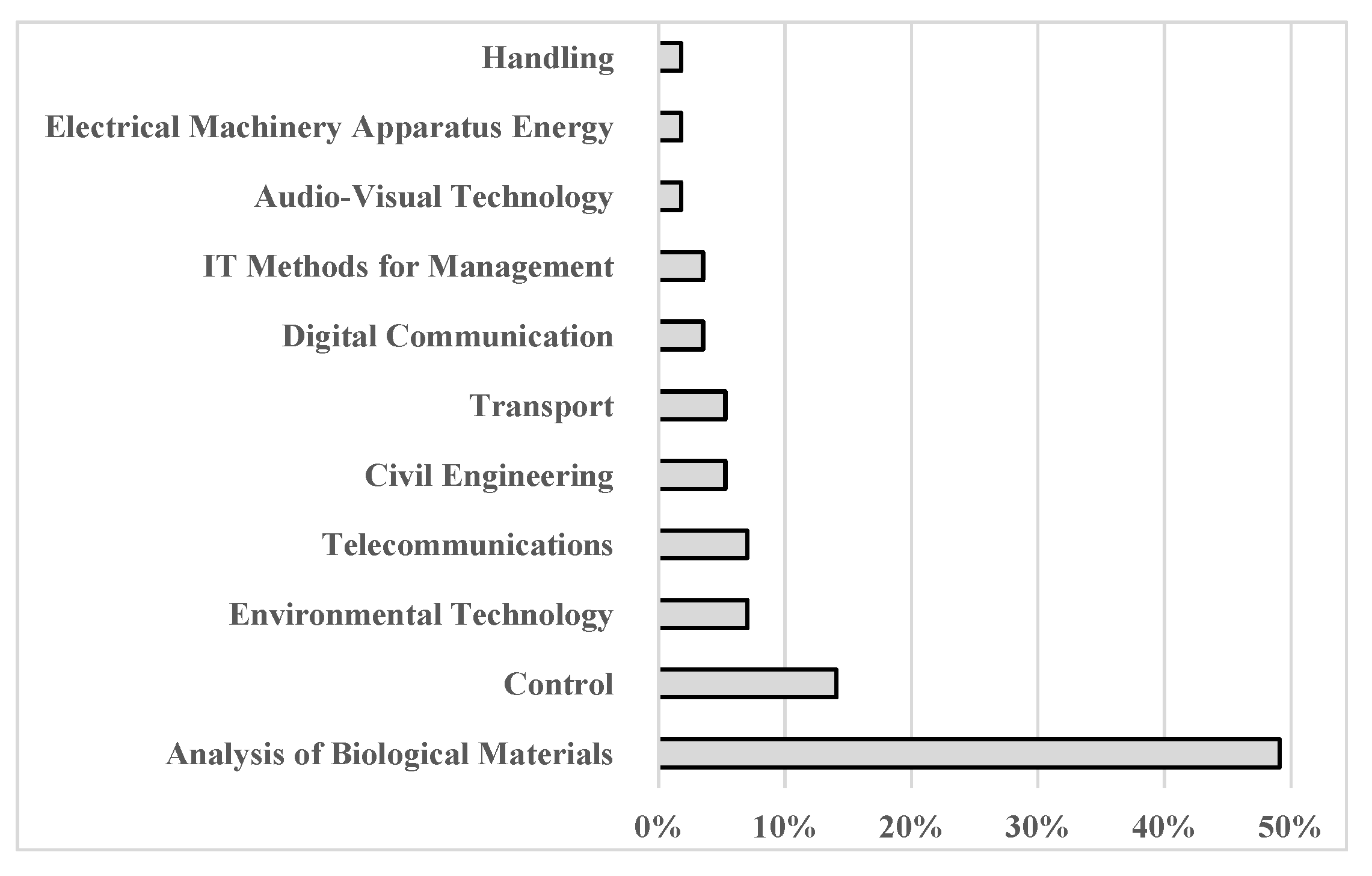 Environments 13 00176 g007