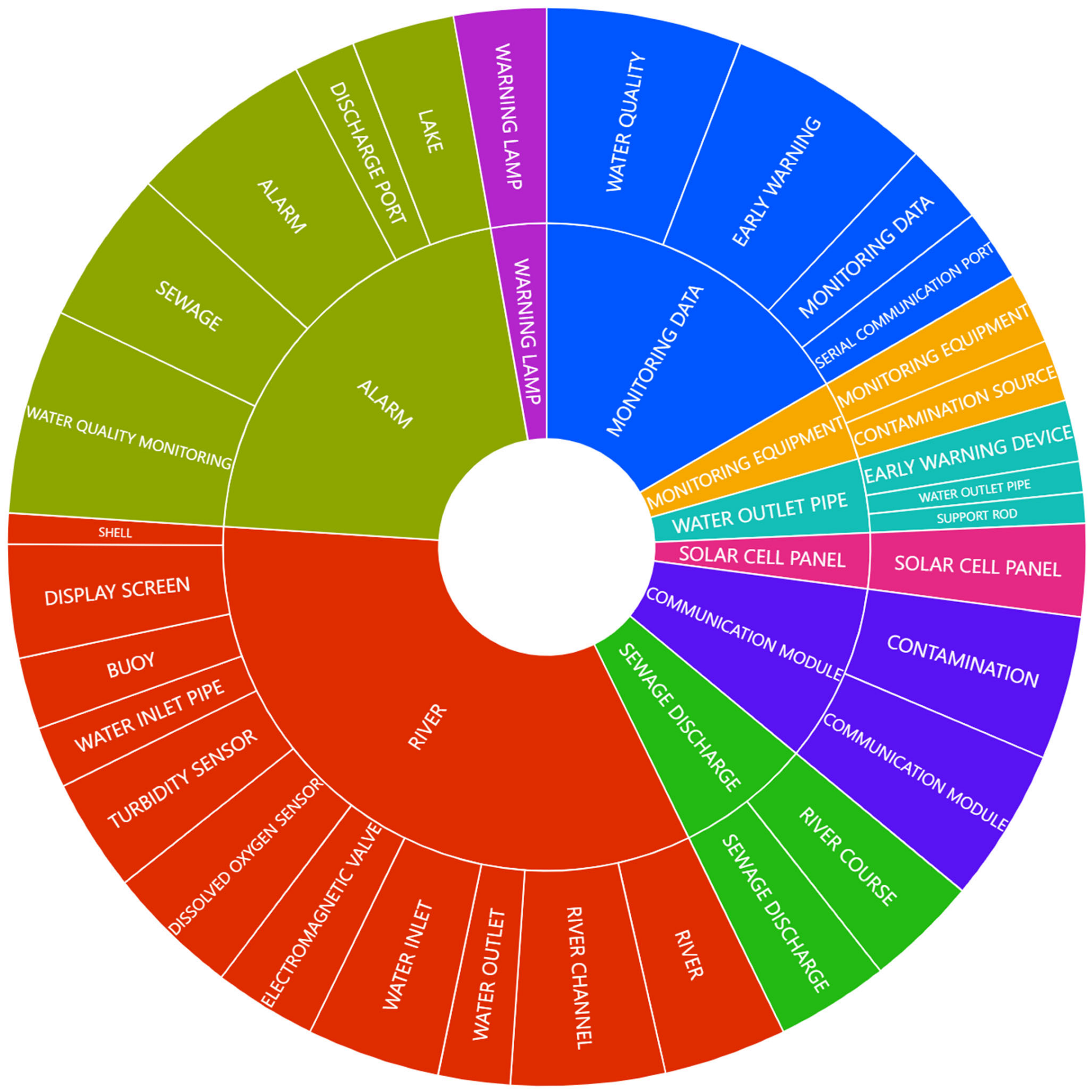 Environments 13 00176 g008