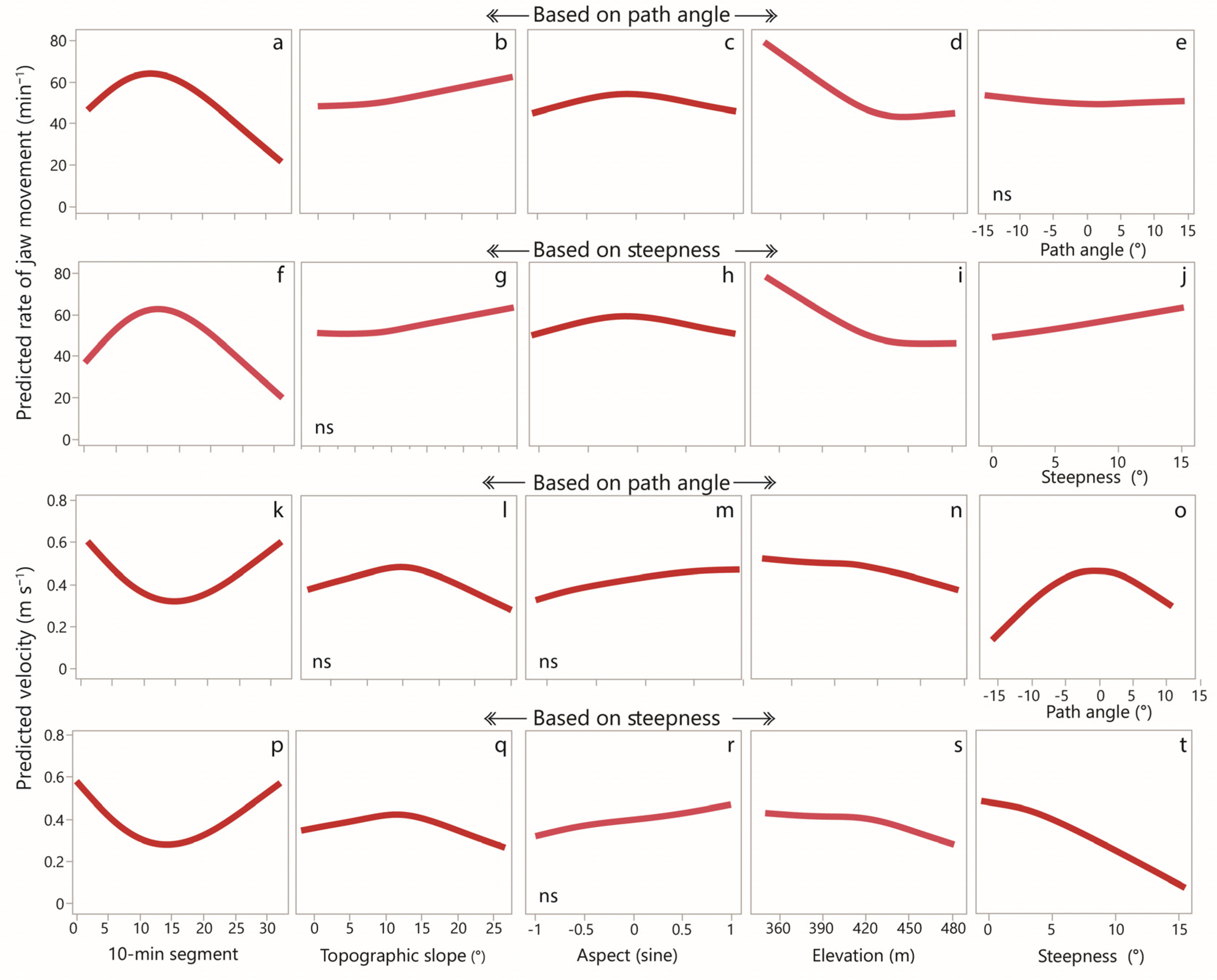 Environments 13 00177 g005