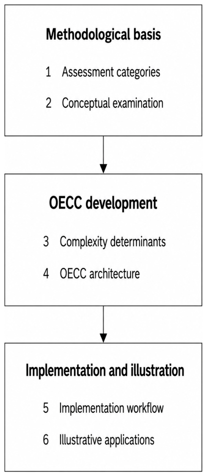 Environments 13 00500 g001 Environments 13 00500 g001