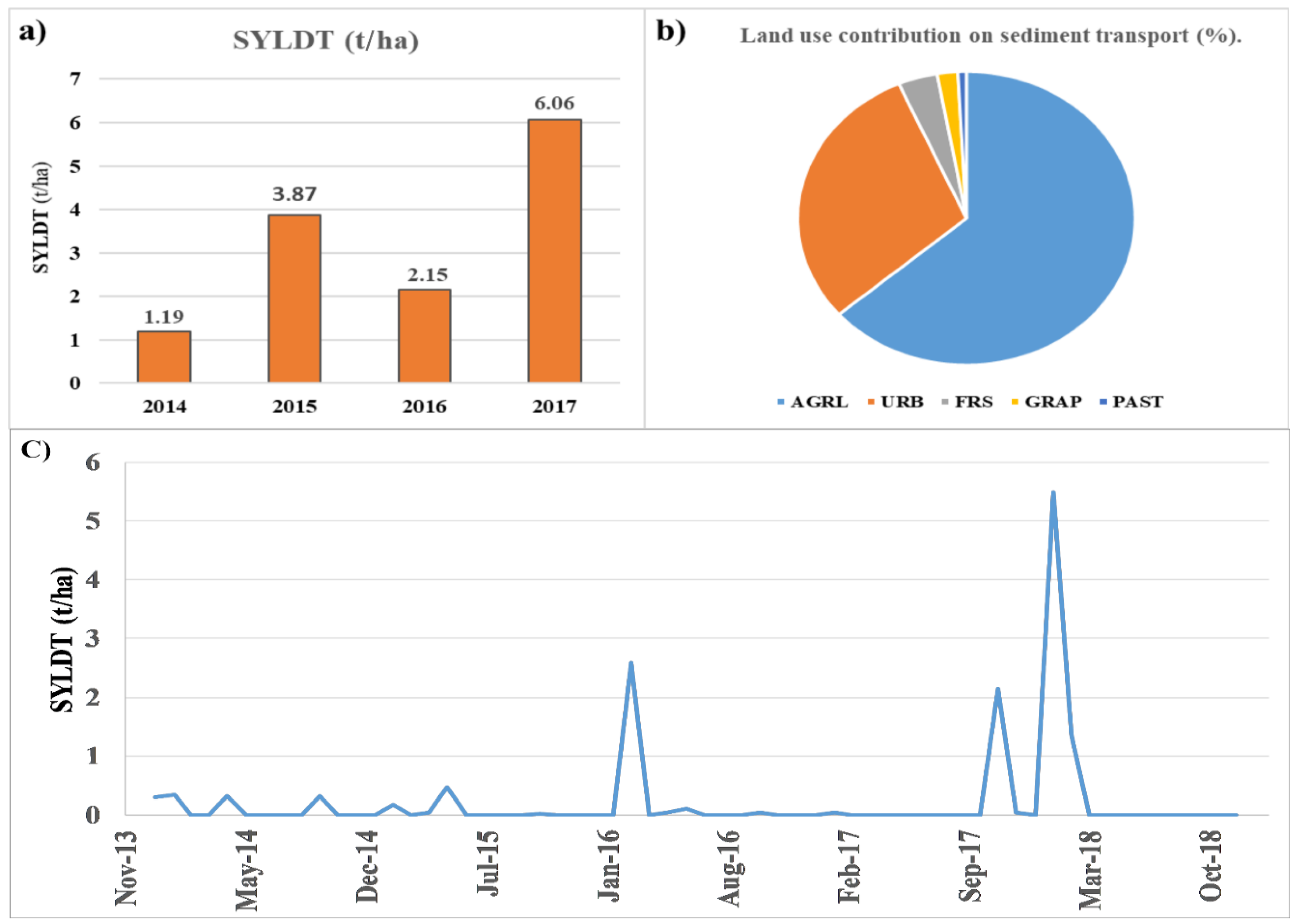 Environsciproc 02 00005 g003
