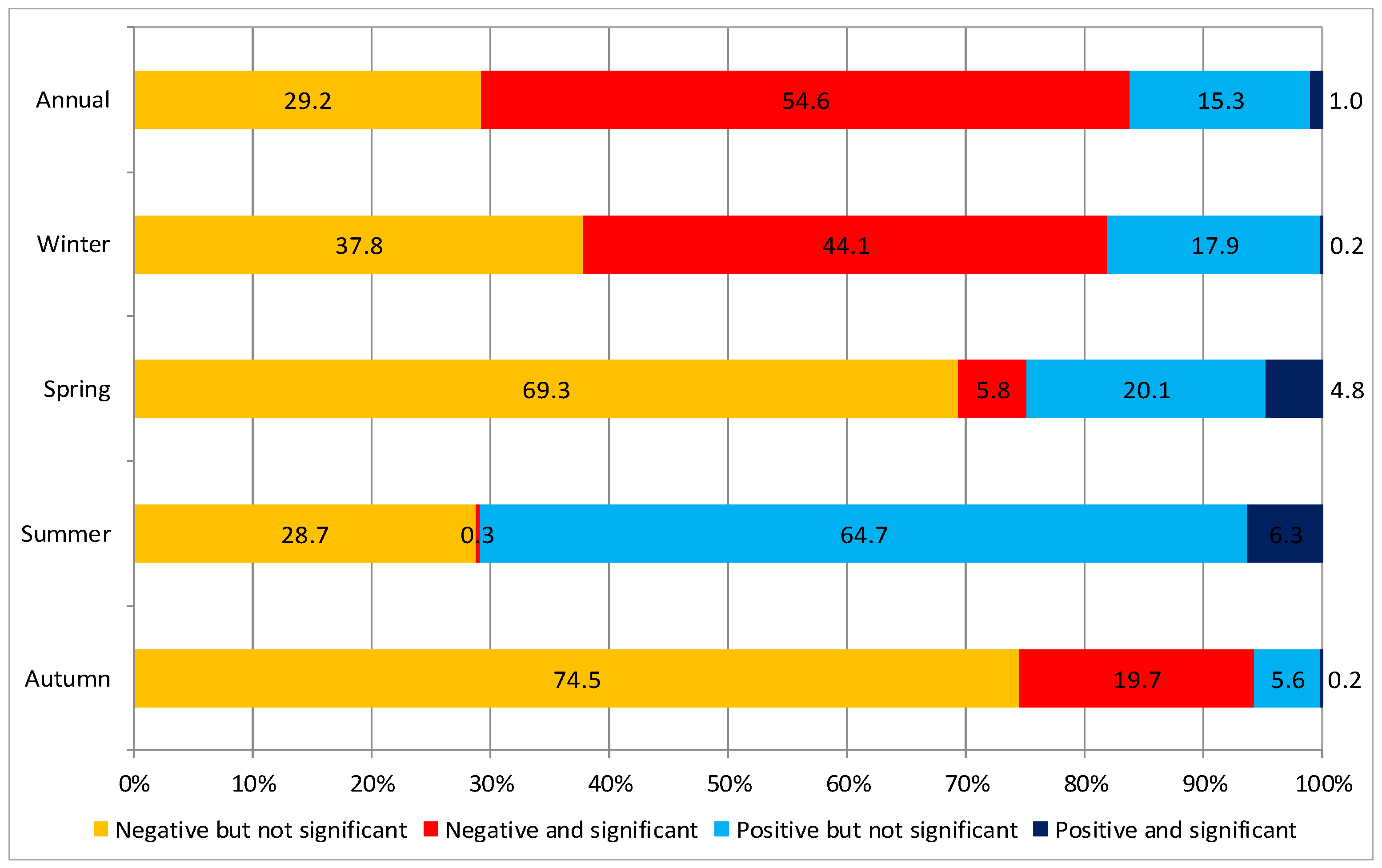 Environsciproc 02 00006 g002