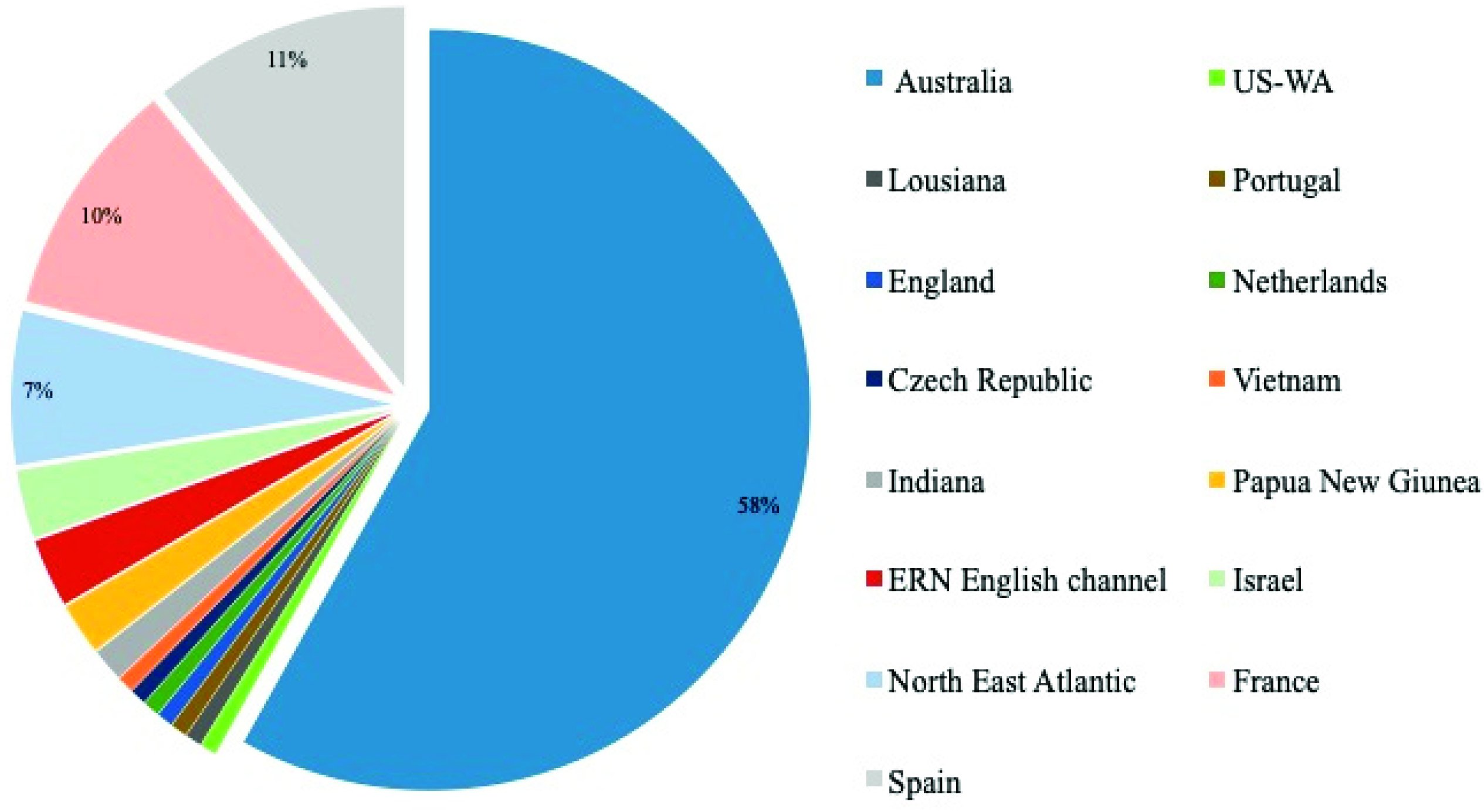 Environsciproc 02 00013 g001 Environsciproc 02 00013 g001