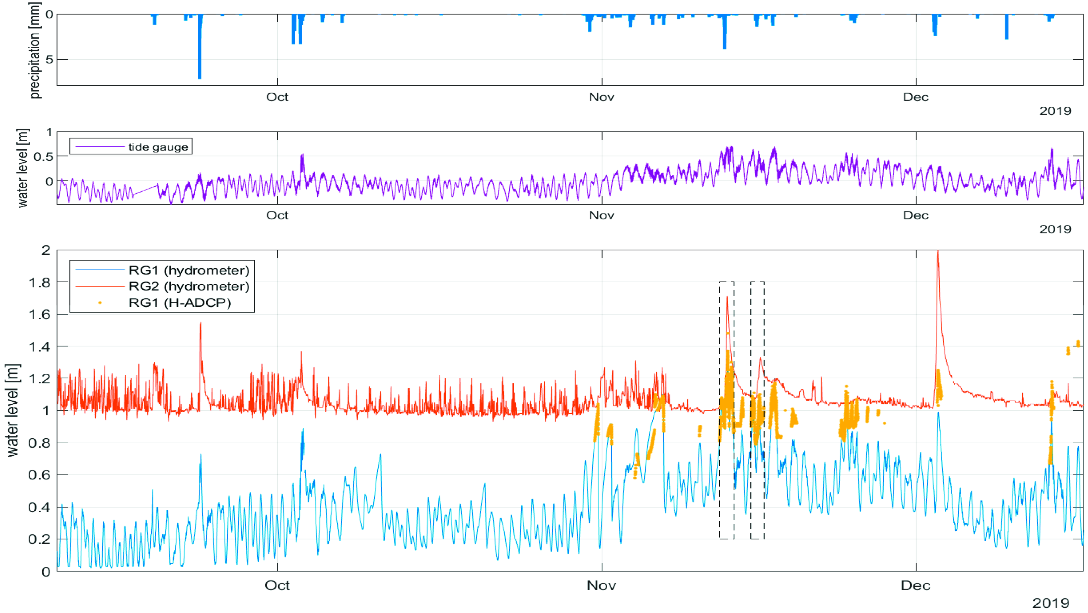 Environsciproc 02 00015 g002