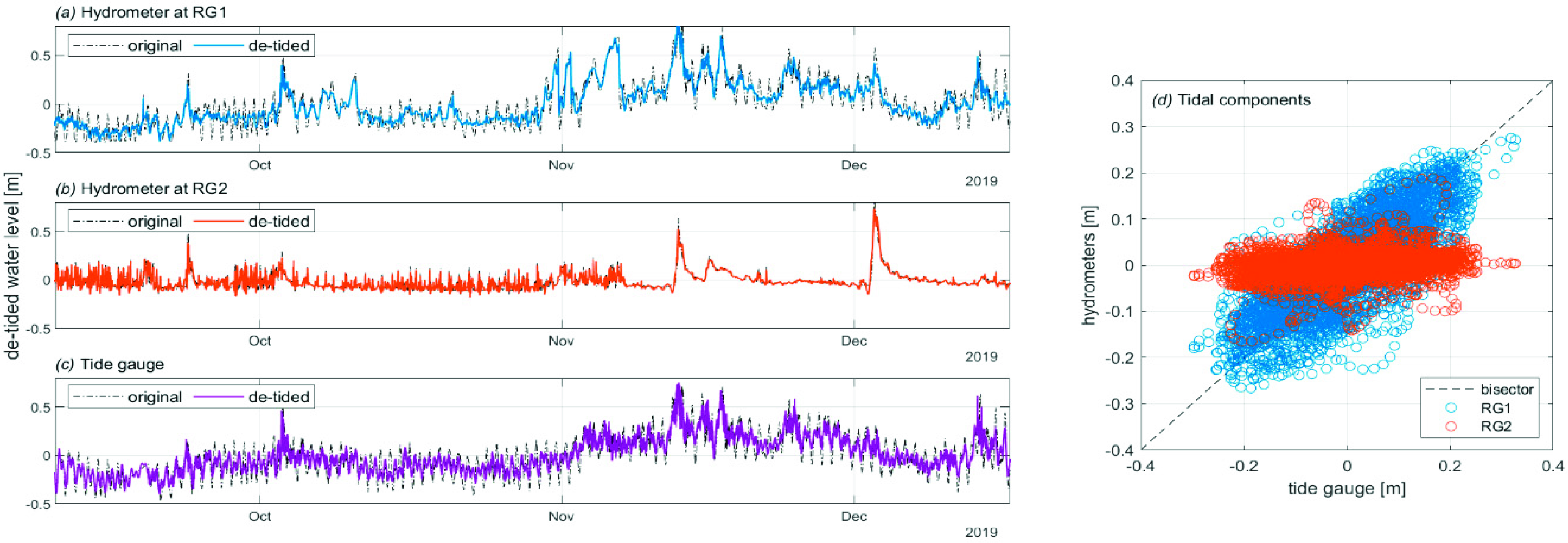 Environsciproc 02 00015 g003