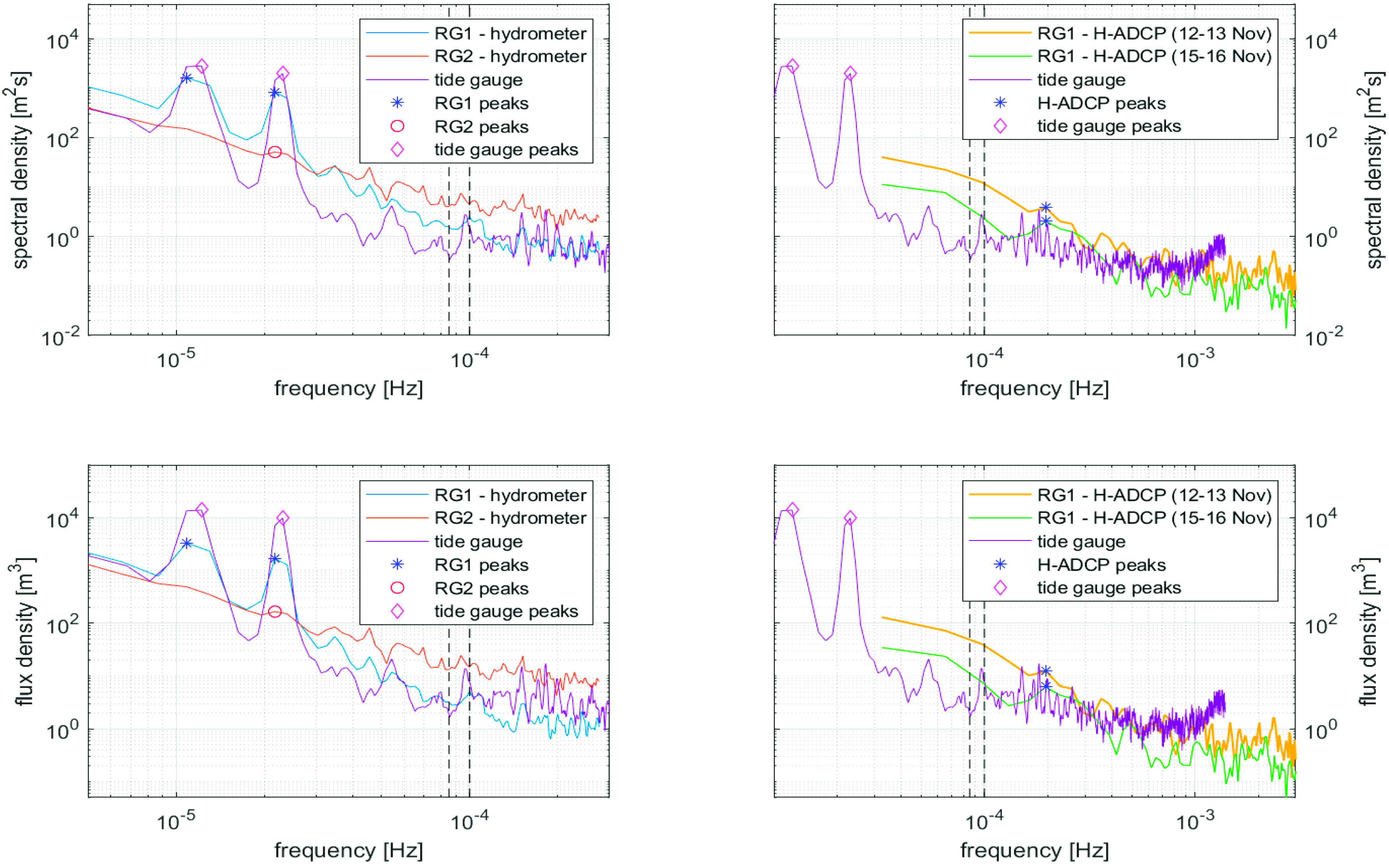 Environsciproc 02 00015 g005
