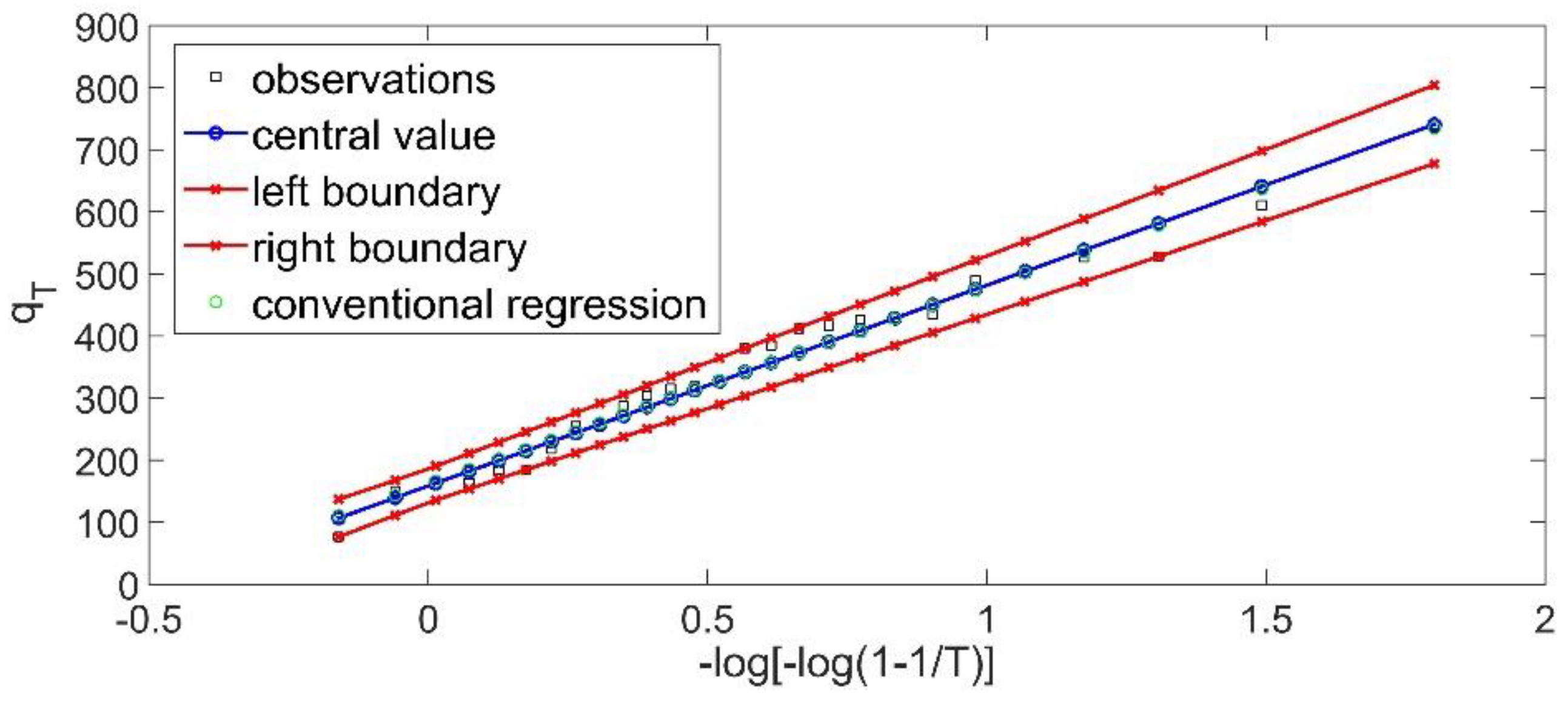 Environsciproc 02 00022 g003