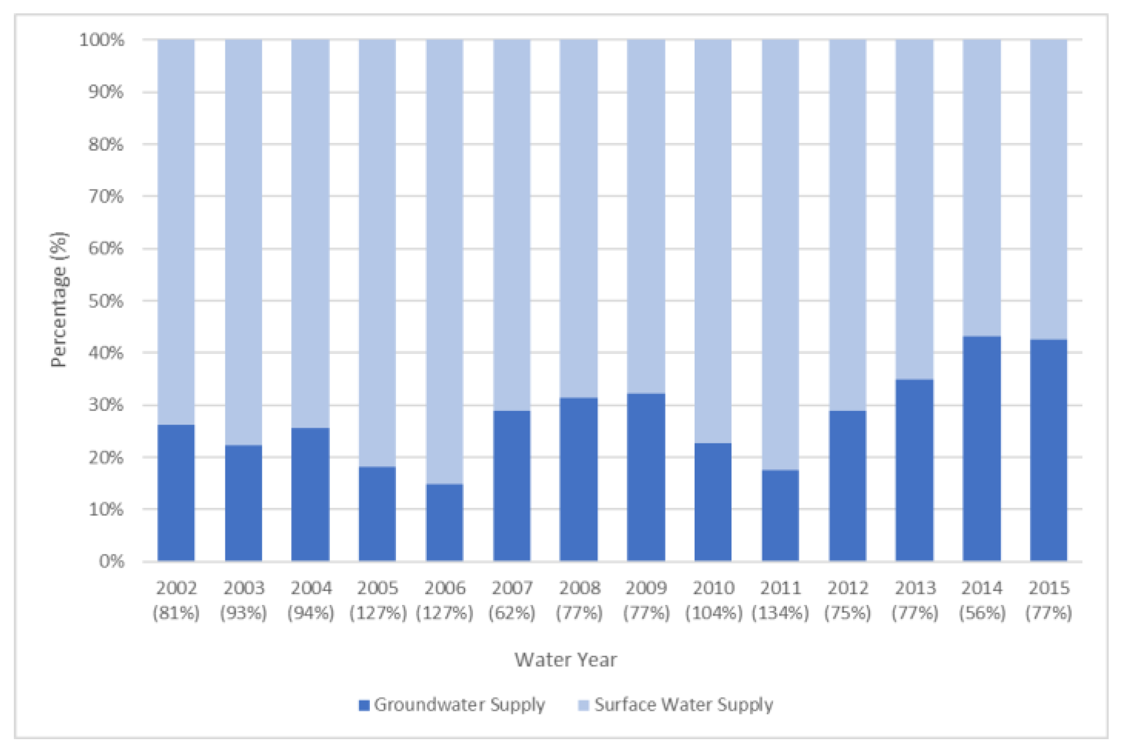 Environsciproc 02 00028 g001