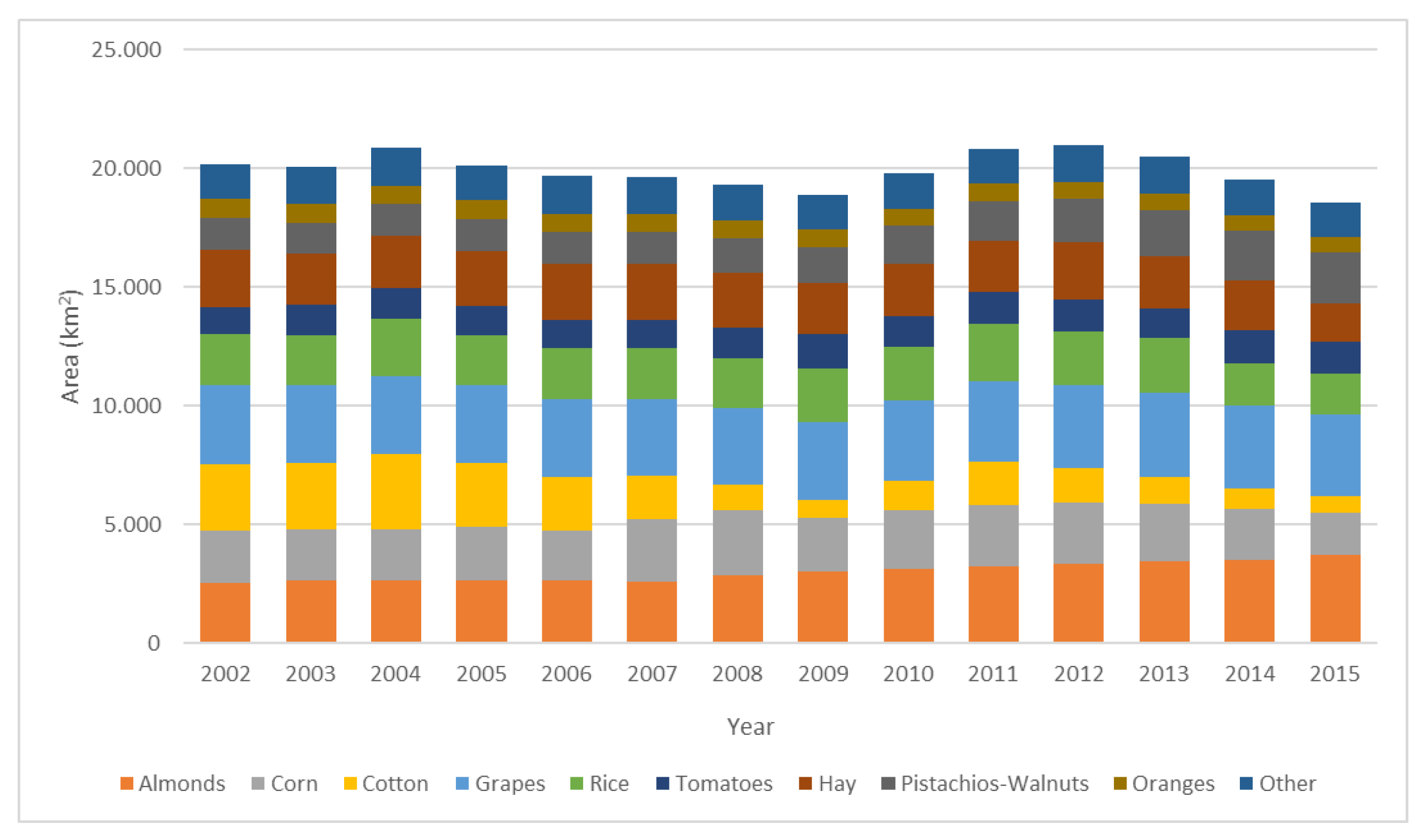 Environsciproc 02 00028 g002