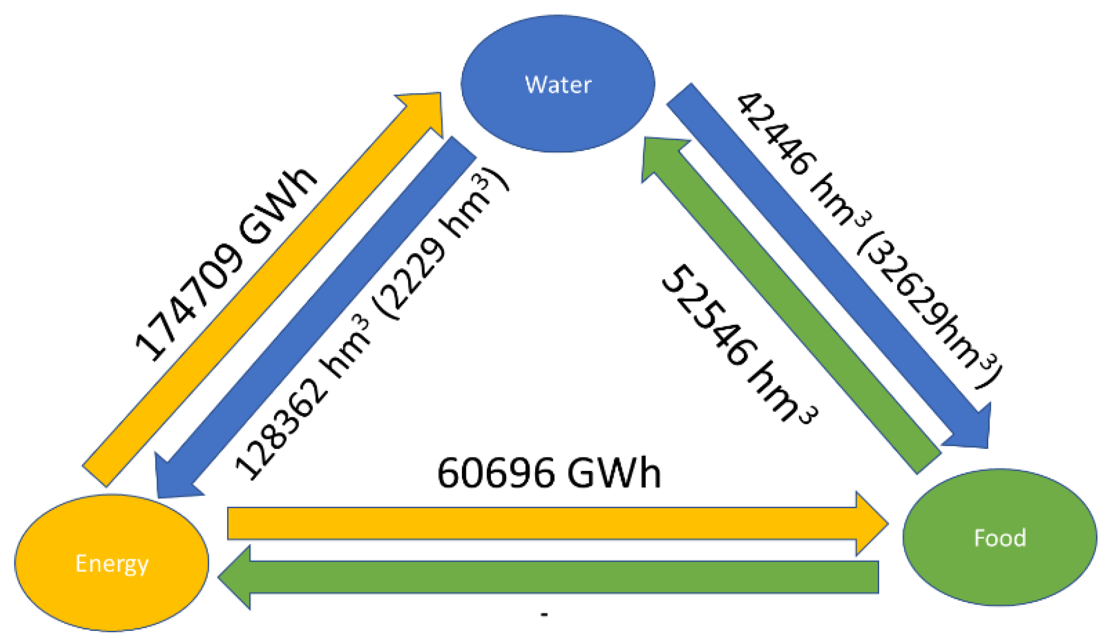 Environsciproc 02 00028 g003