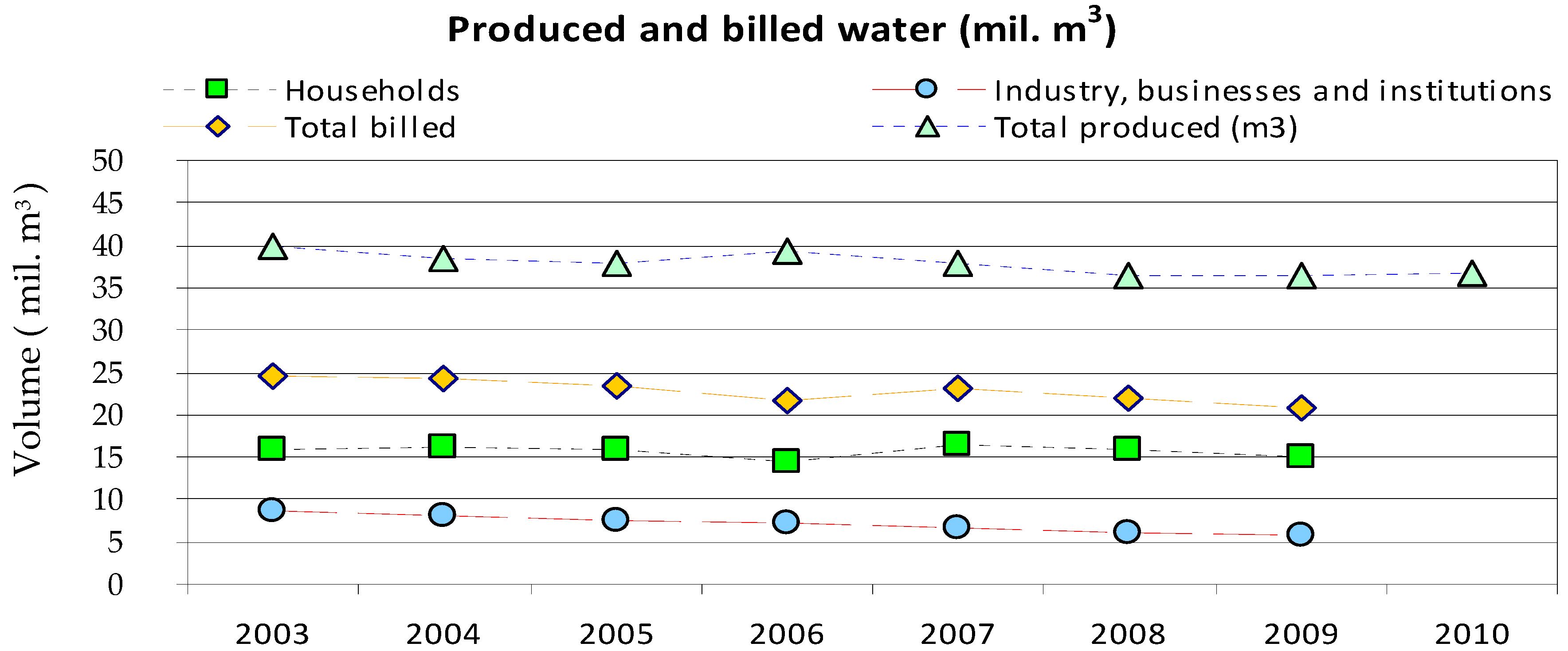 Environsciproc 02 00031 g002