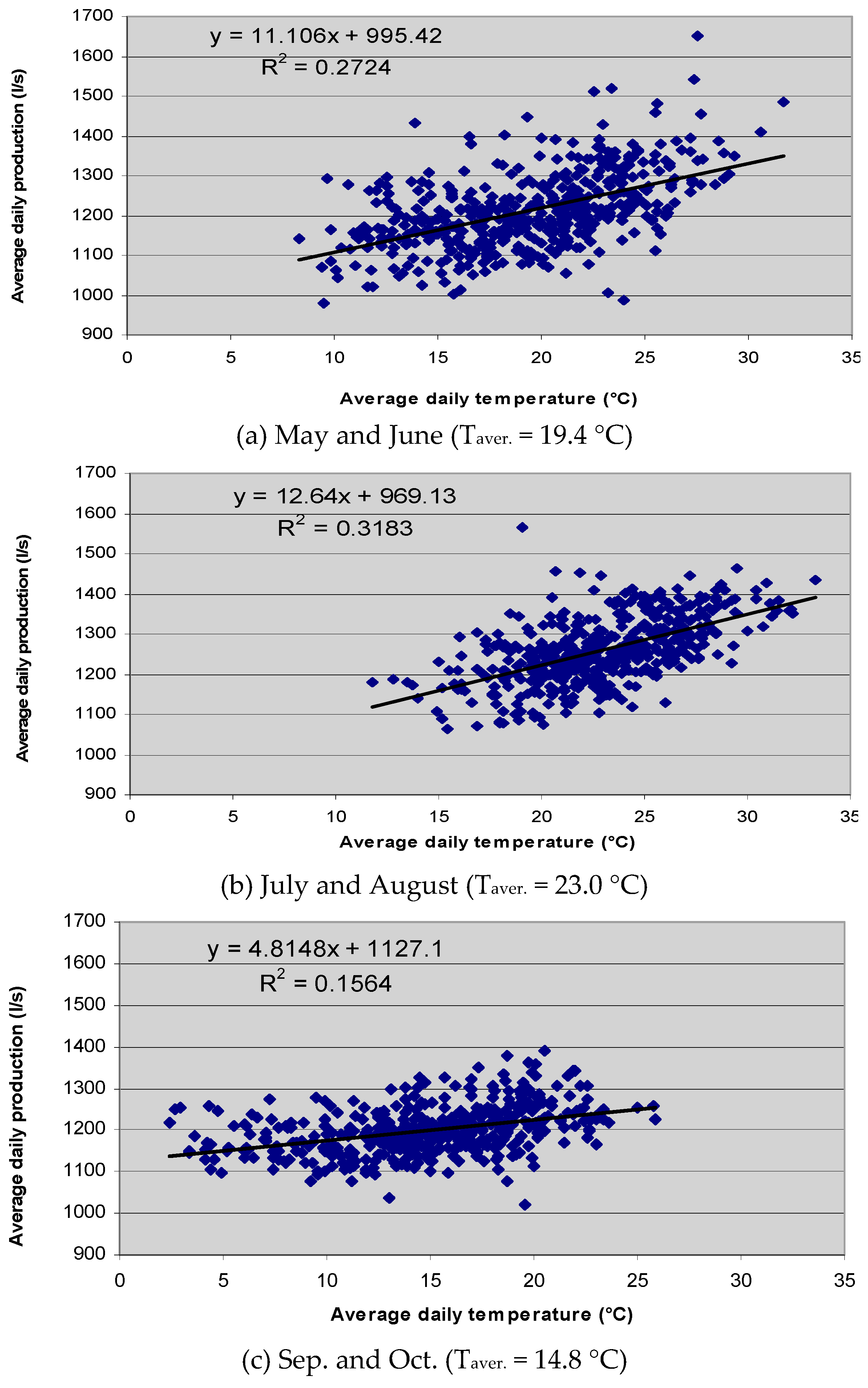 Environsciproc 02 00031 g003