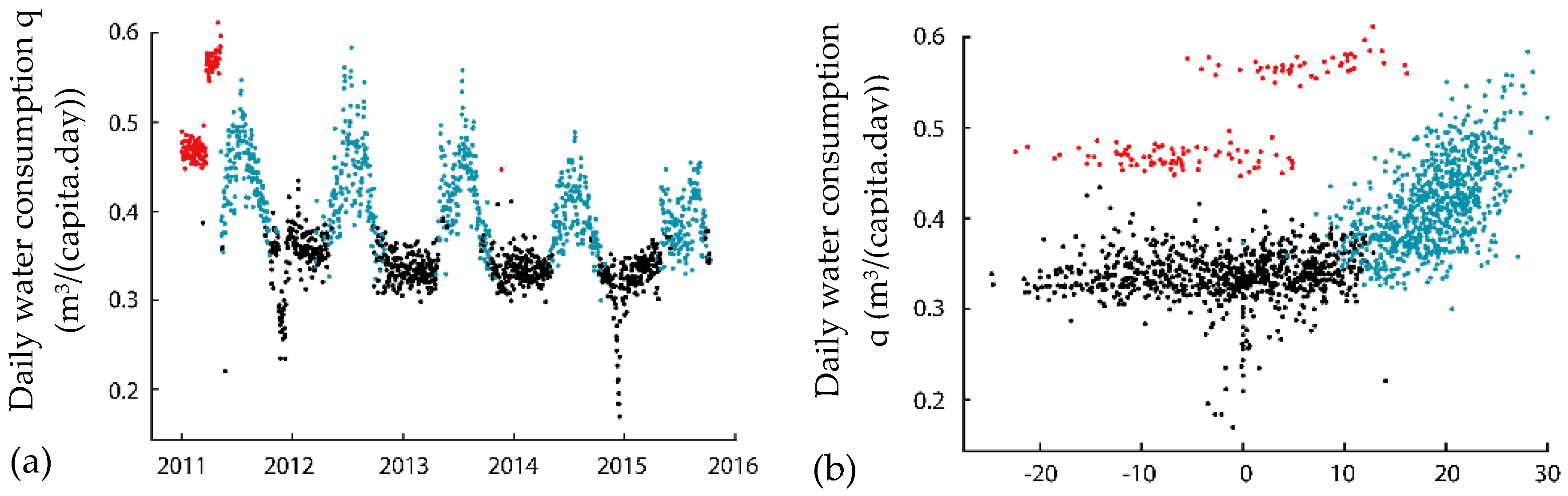 Environsciproc 02 00031 g005