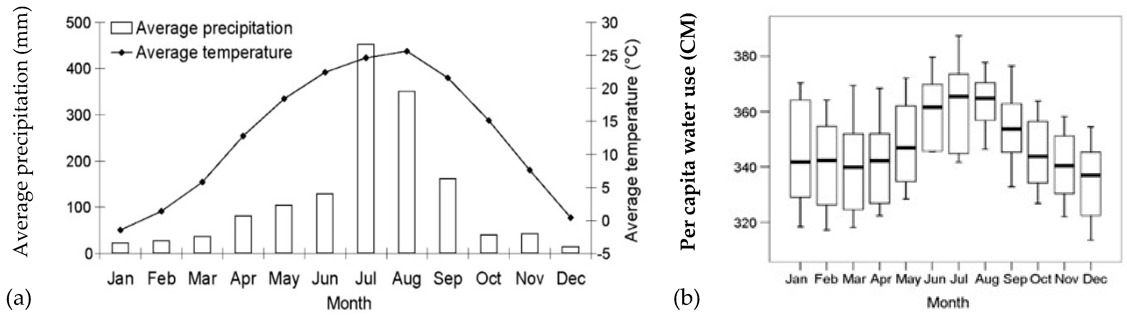 Environsciproc 02 00031 g006