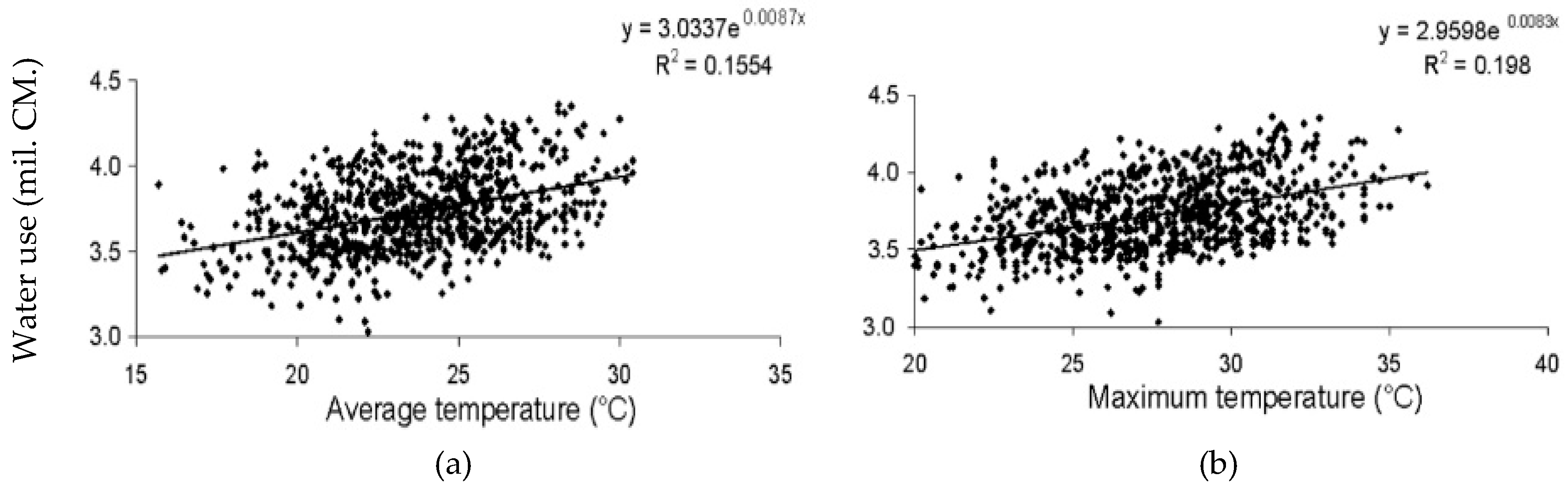 Environsciproc 02 00031 g007