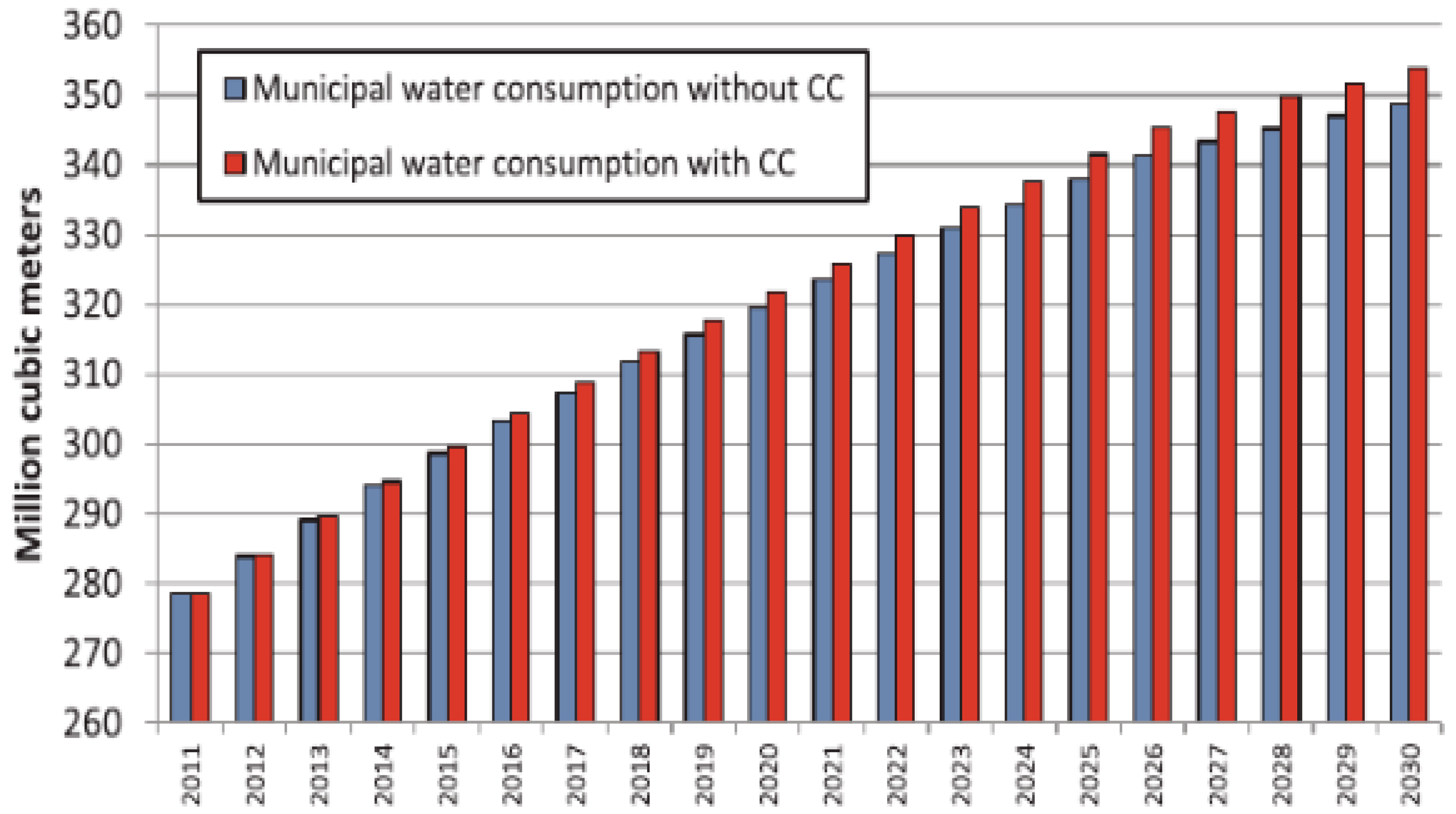 Environsciproc 02 00031 g009