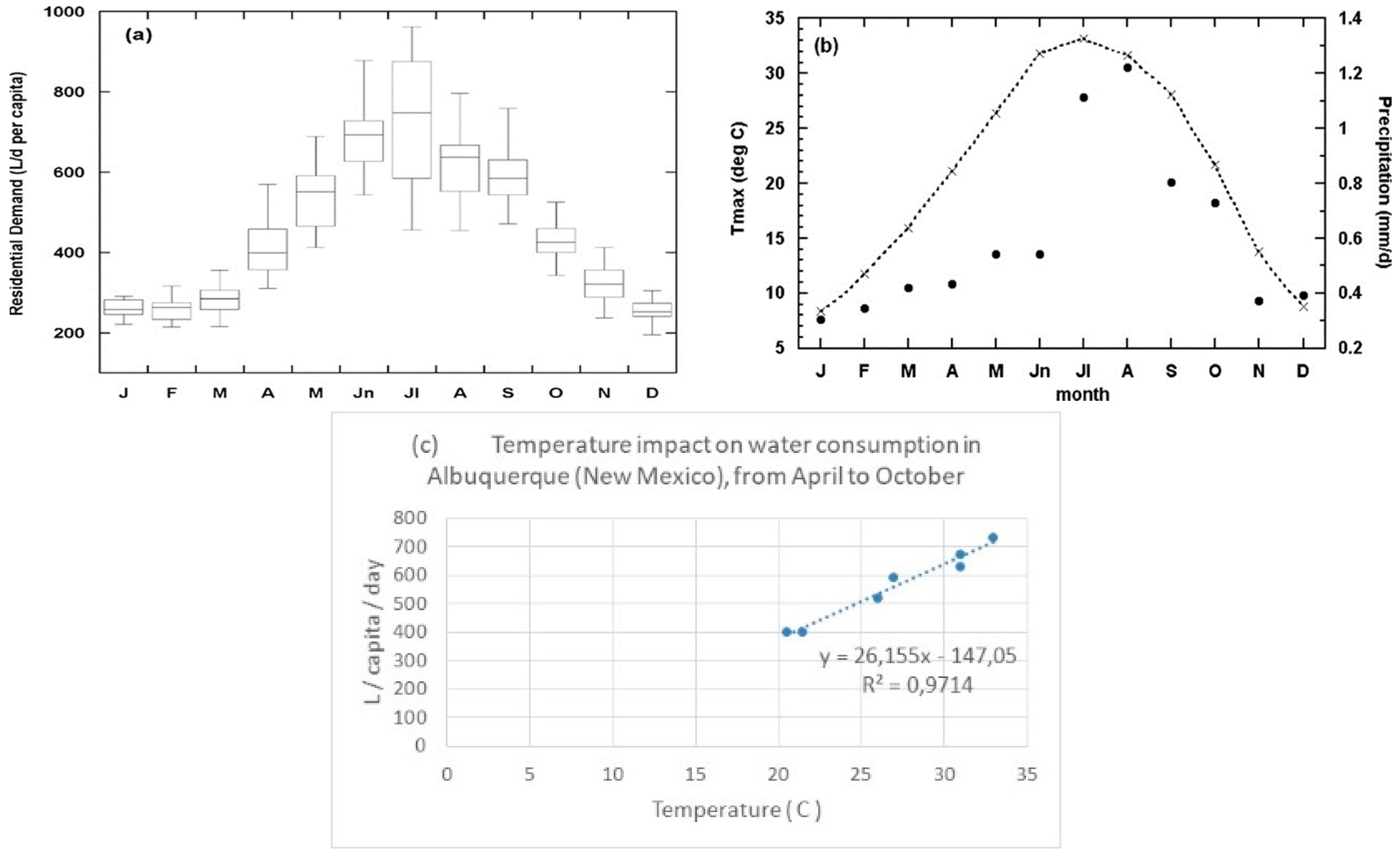 Environsciproc 02 00031 g011