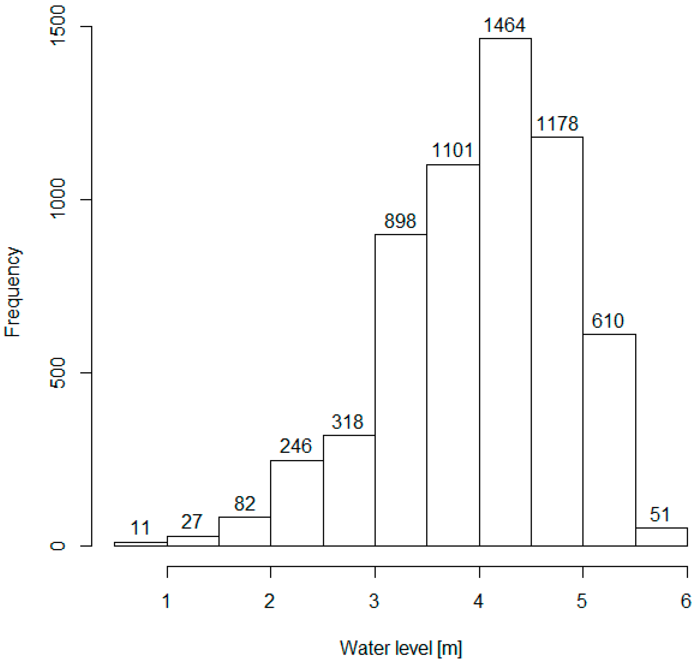 Environsciproc 02 00033 g003