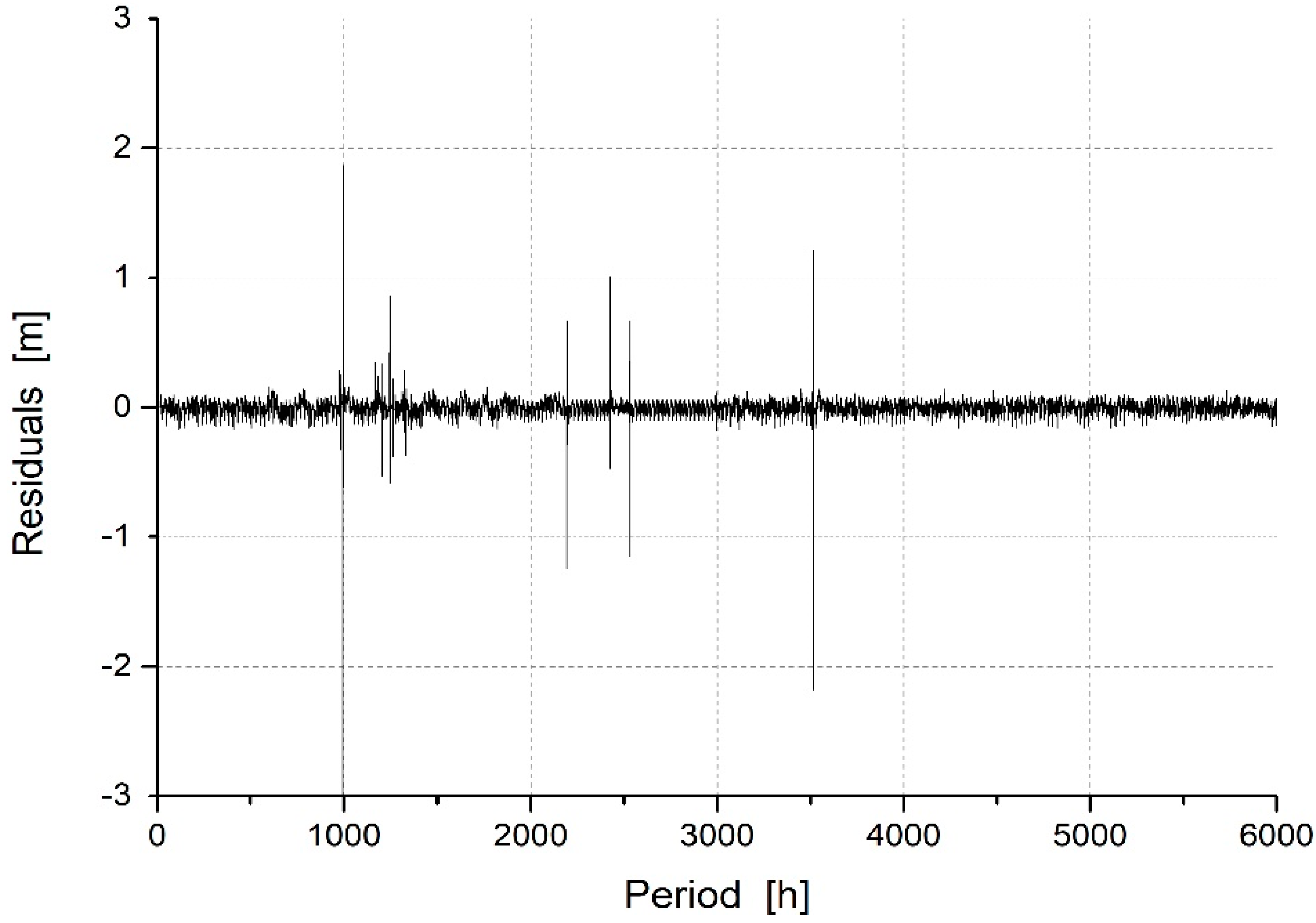 Environsciproc 02 00033 g005