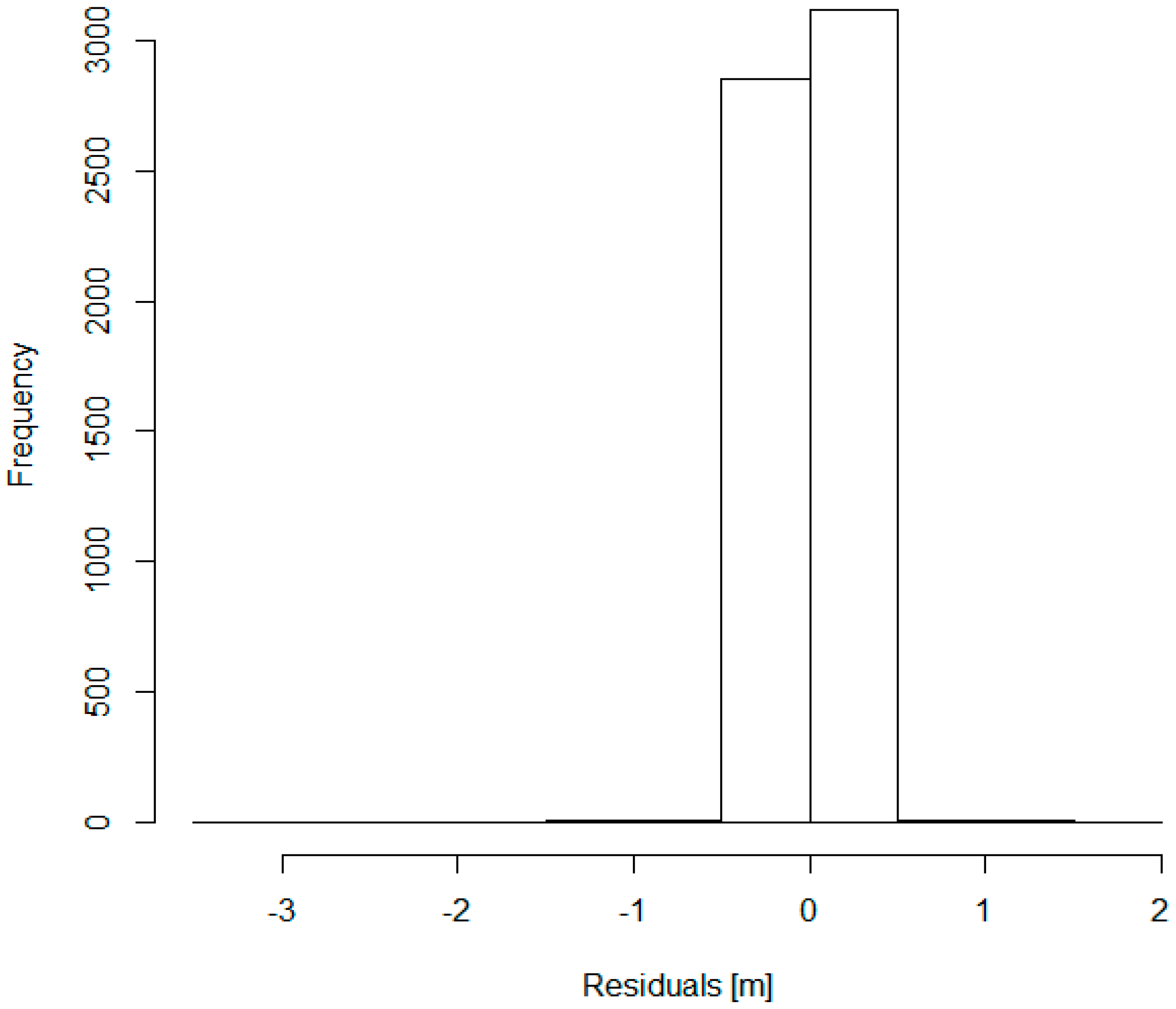Environsciproc 02 00033 g006