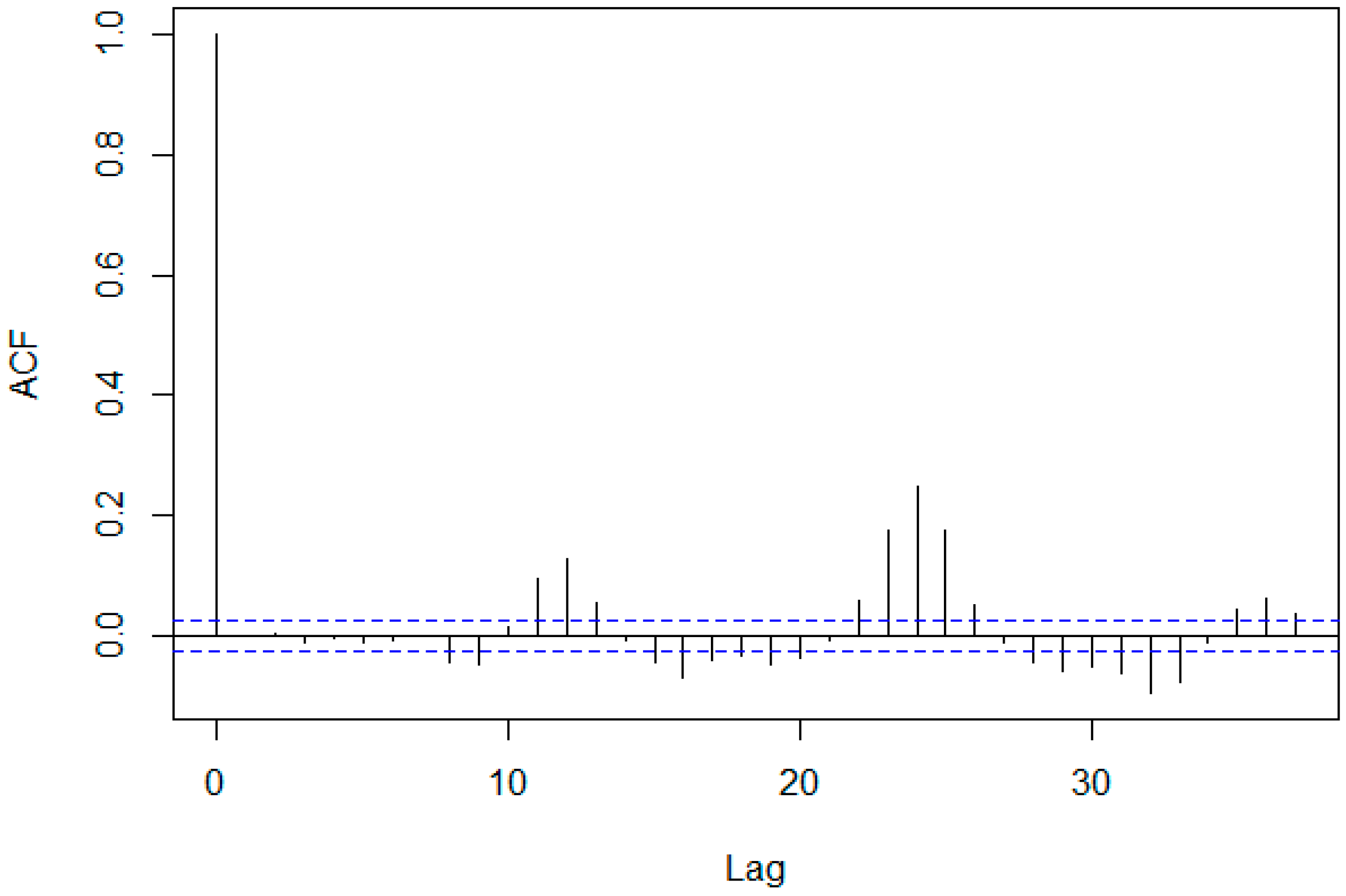 Environsciproc 02 00033 g007