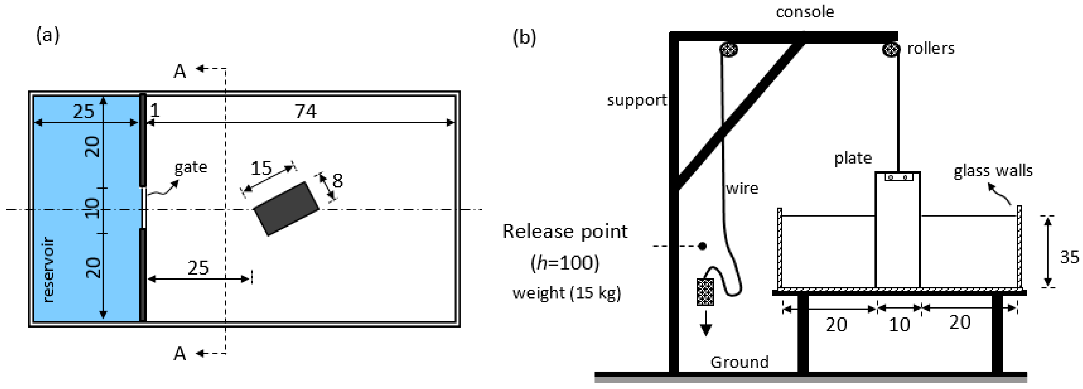 Environsciproc 02 00035 g001
