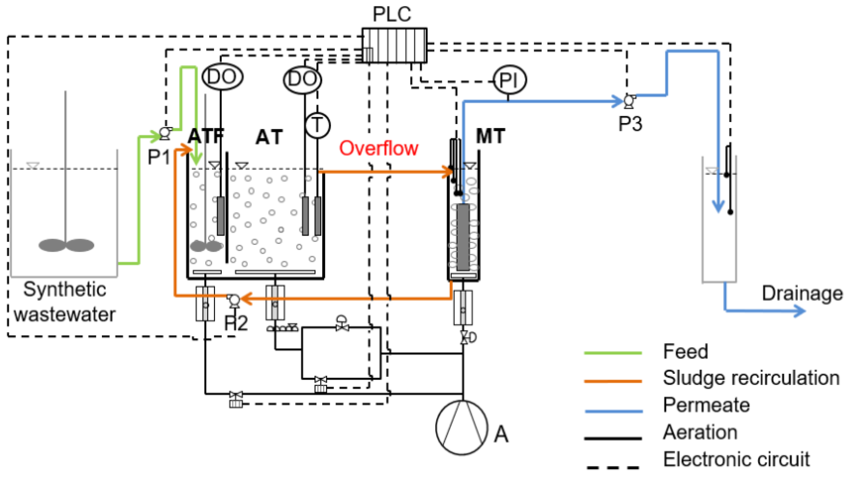 Environsciproc 02 00039 g001