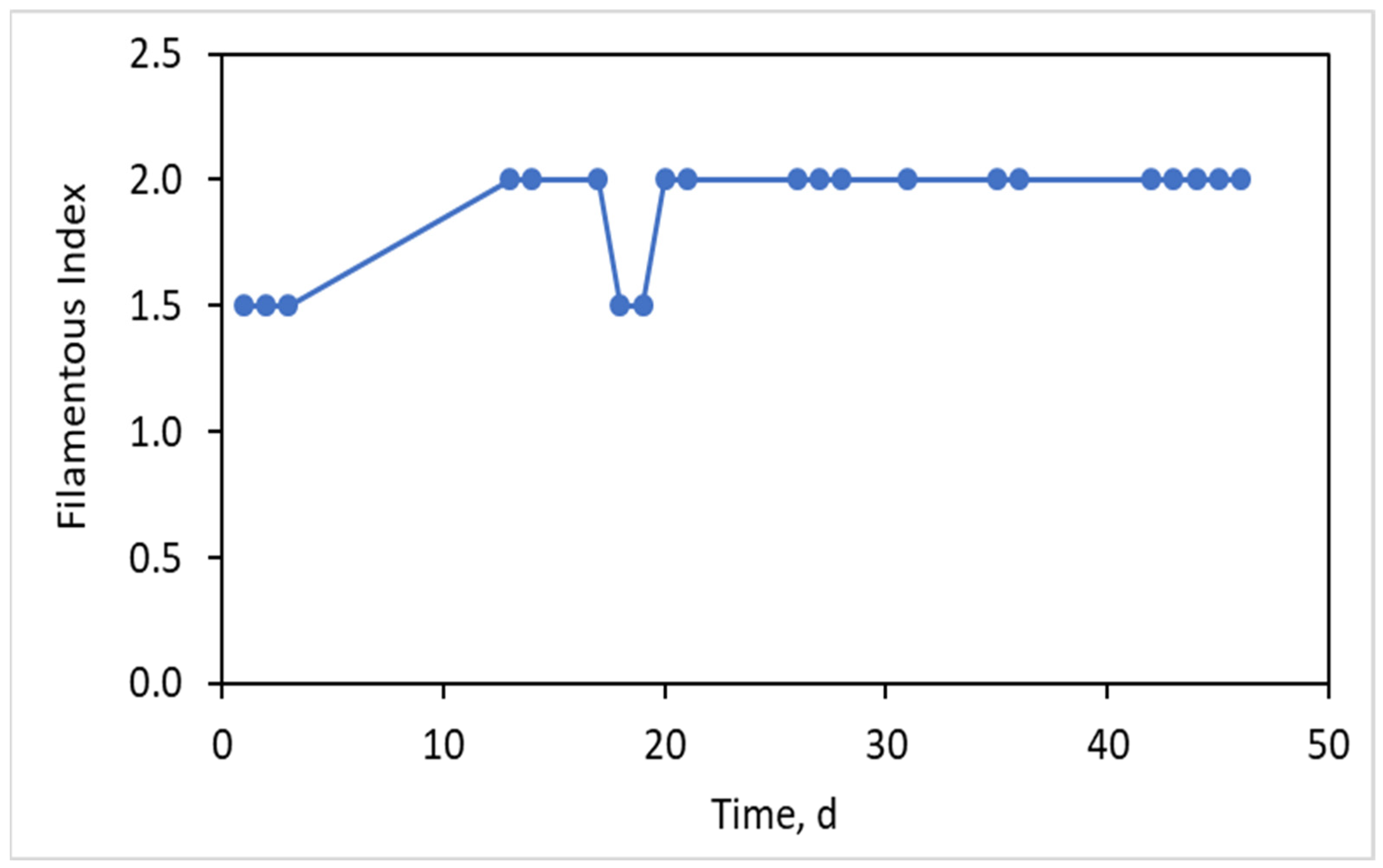 Environsciproc 02 00039 g002
