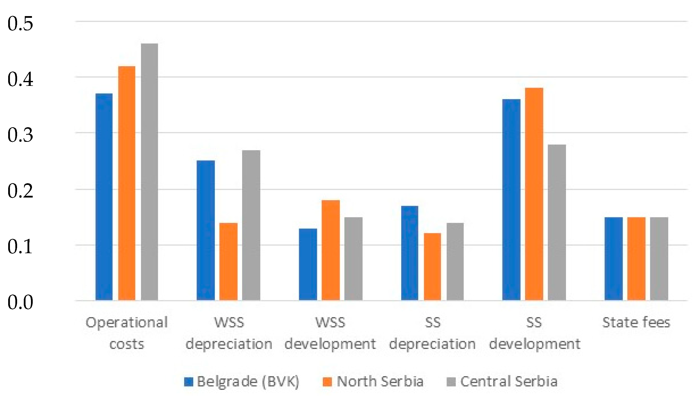Environsciproc 02 00045 g001