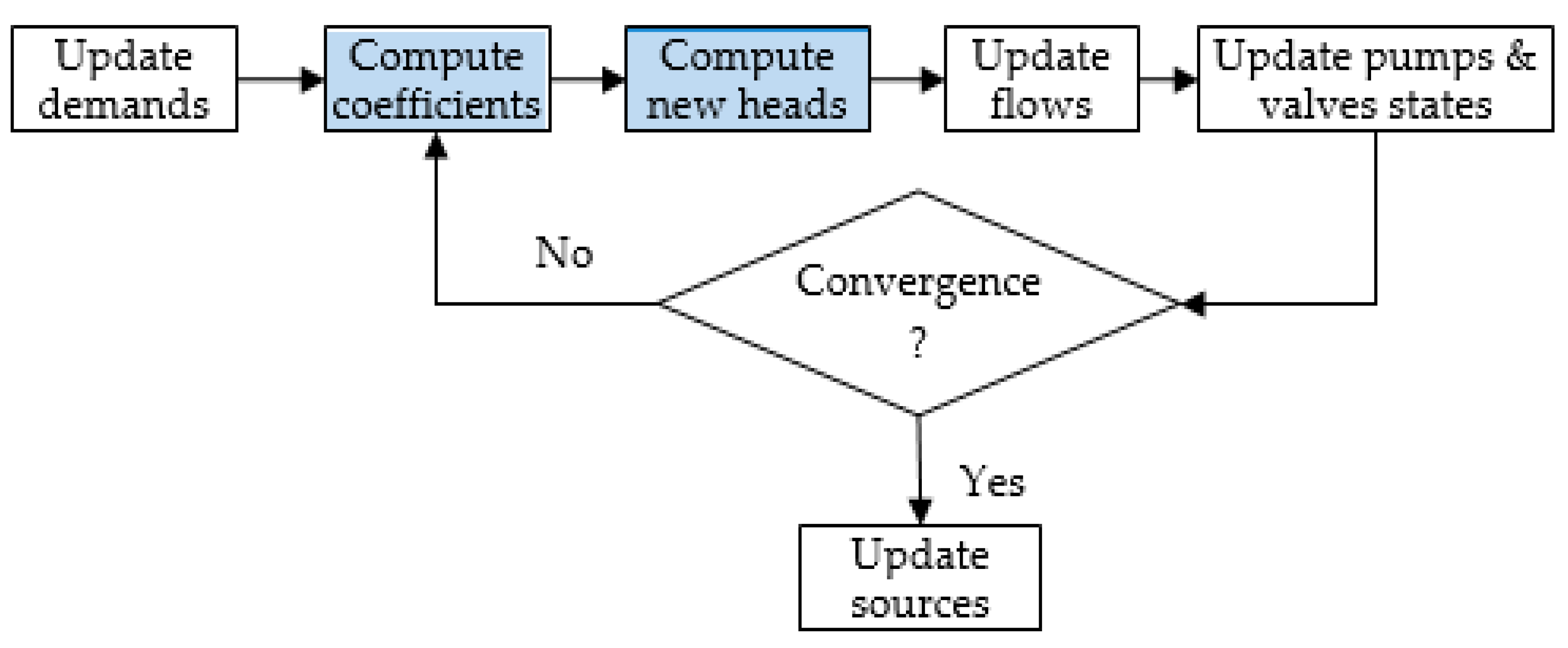 Environsciproc 02 00048 g001
