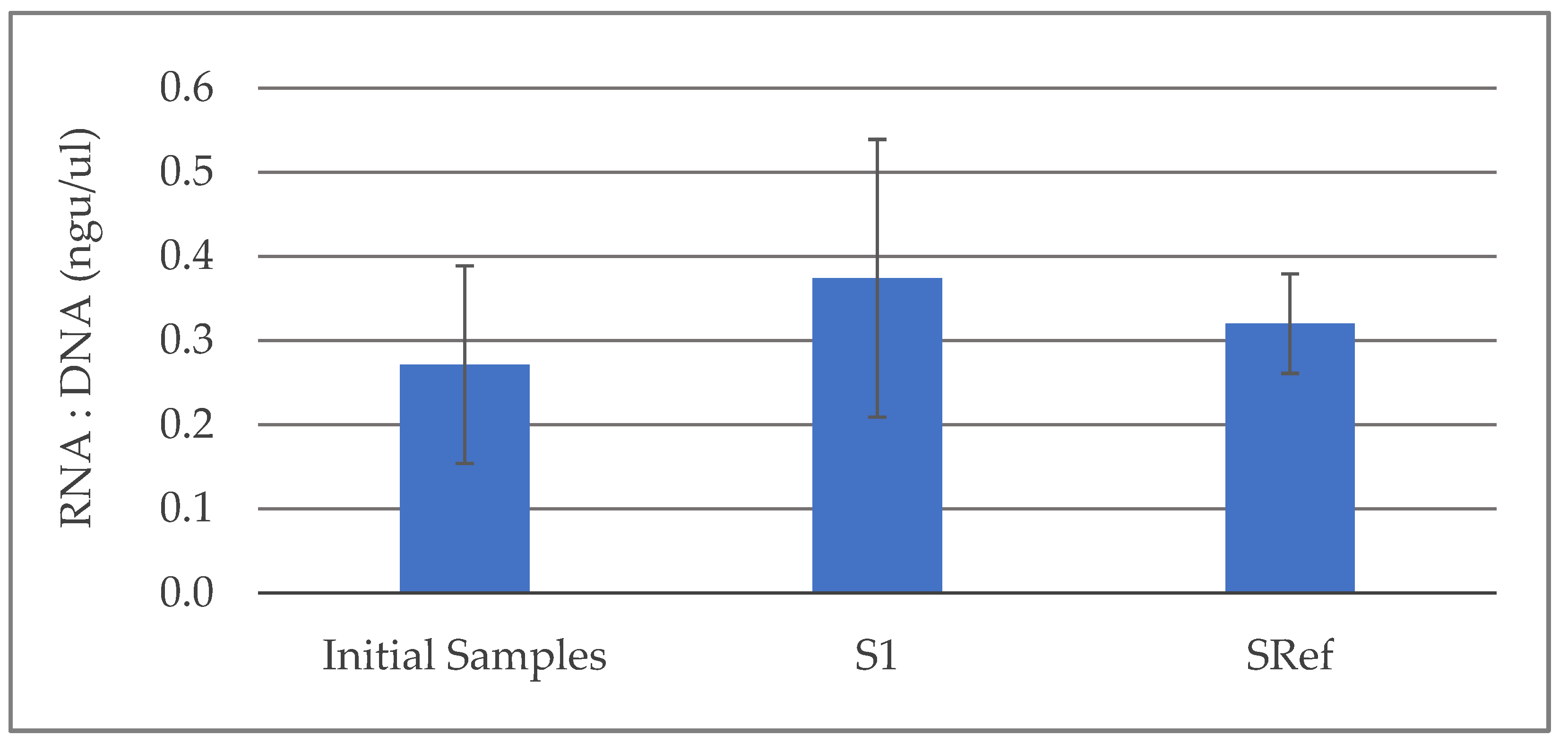 Environsciproc 02 00050 g002