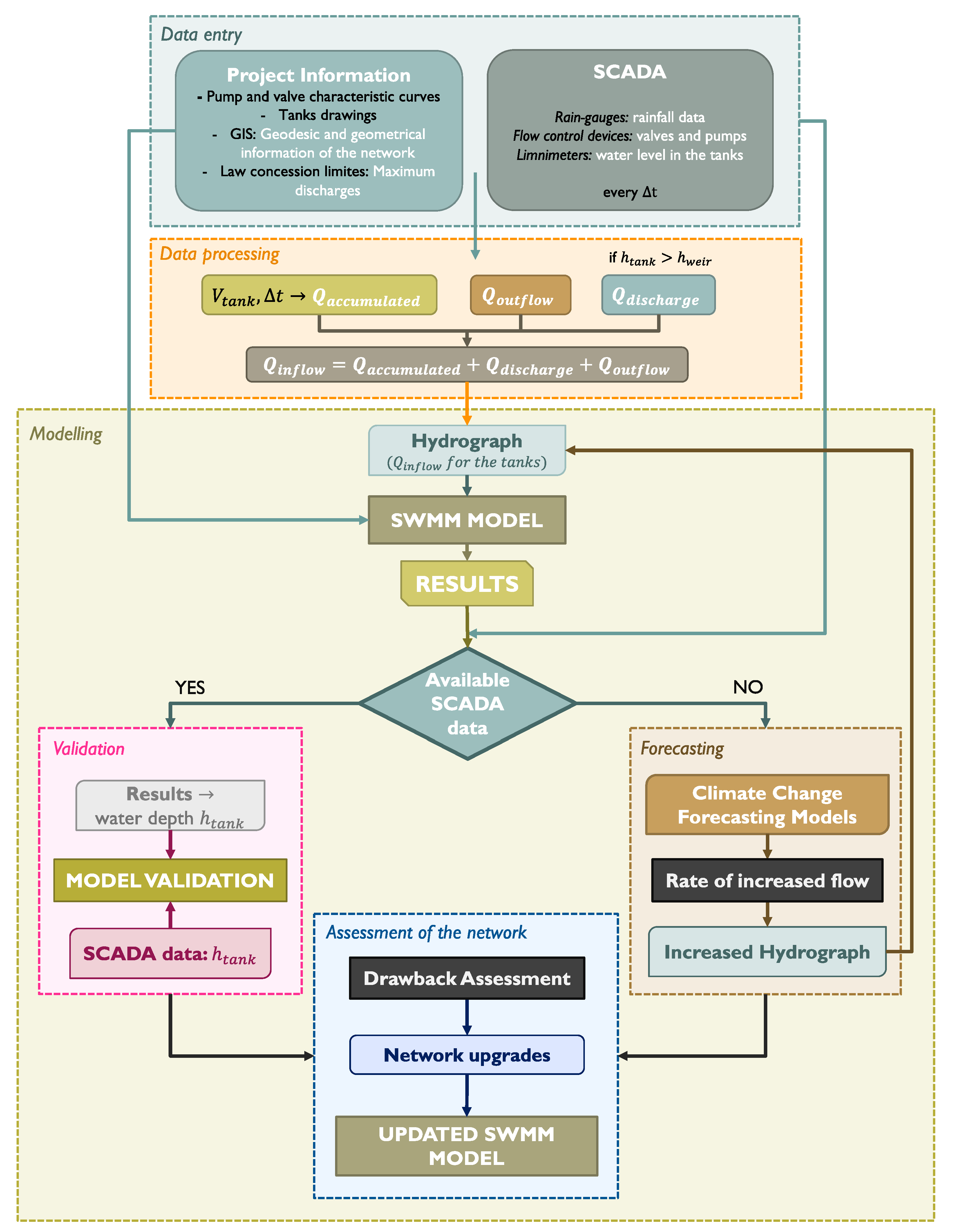 Environsciproc 02 00067 g001