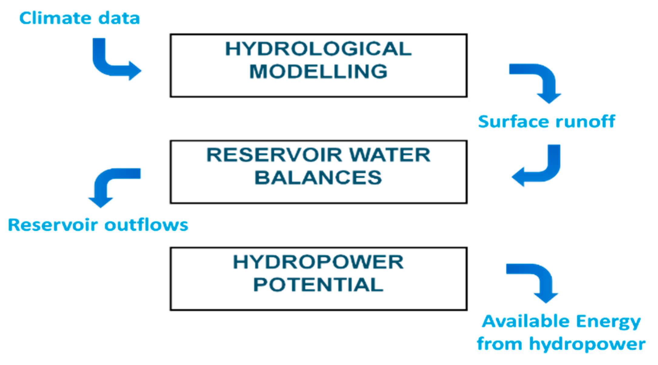 Environsciproc 02 00071 g002
