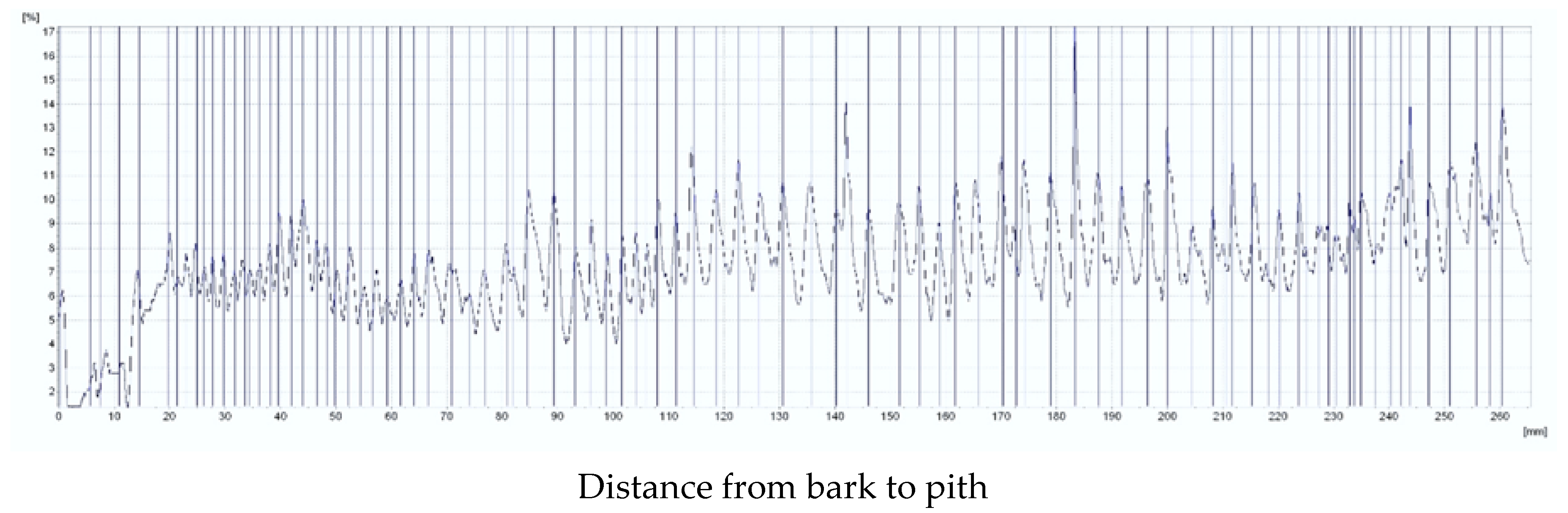 Environsciproc 03 00050 g002