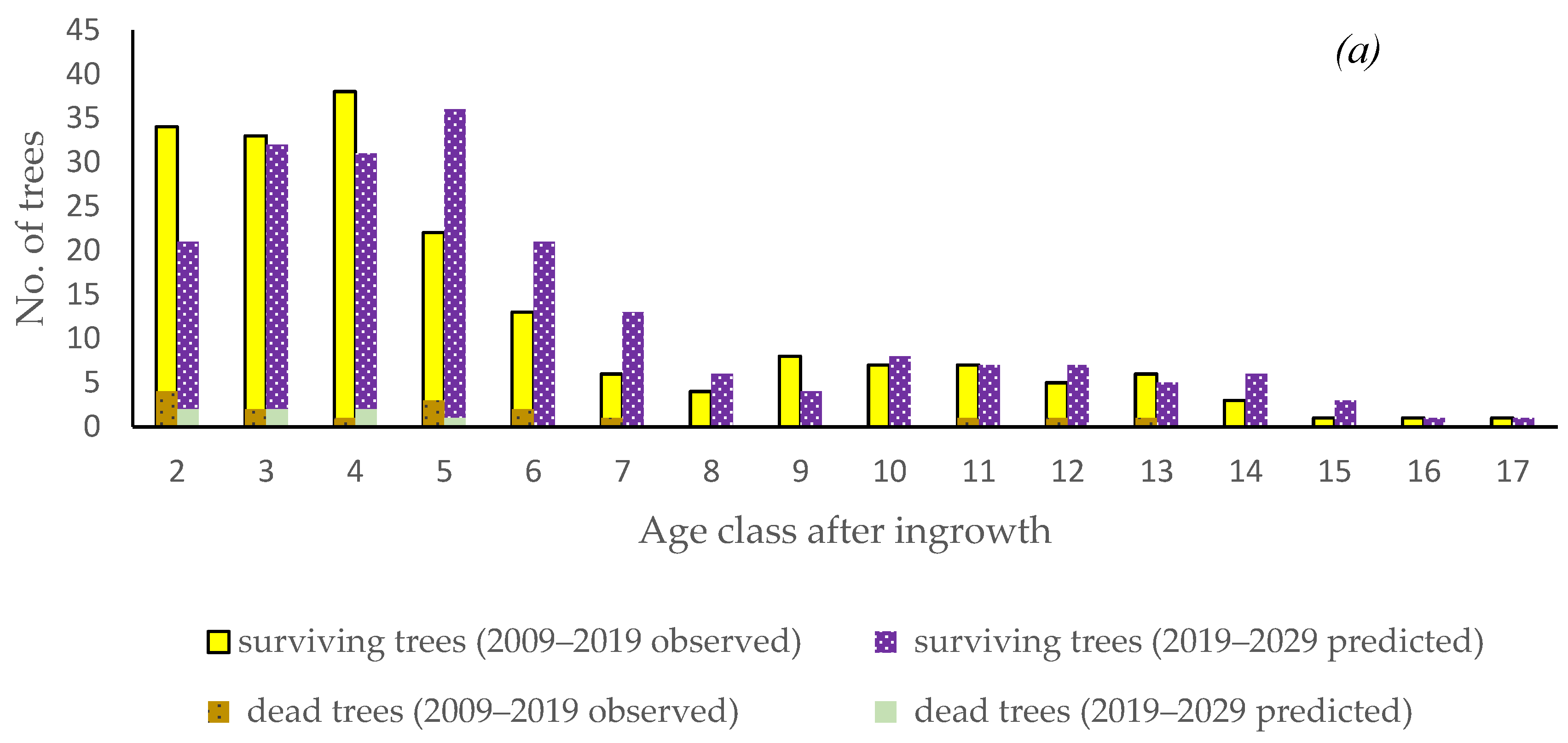 Environsciproc 03 00050 g003a