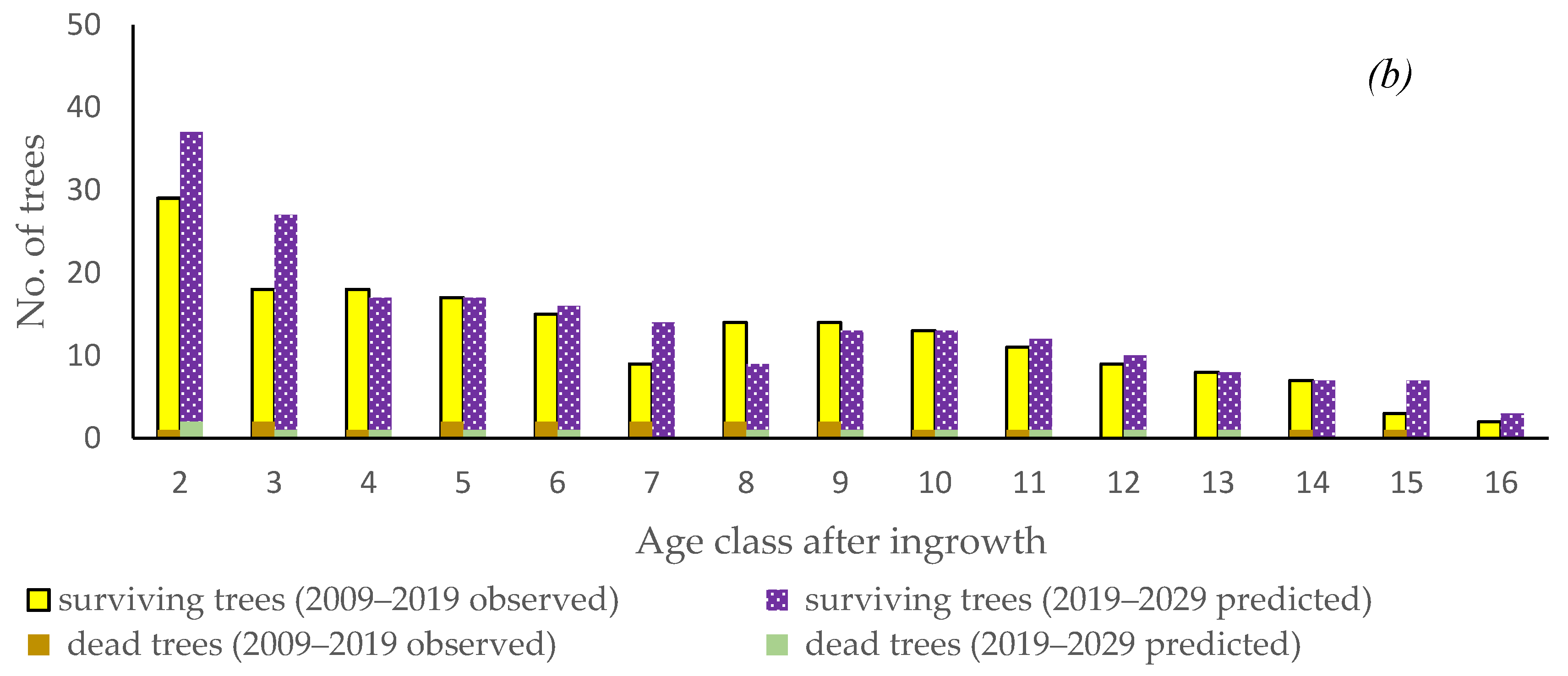 Environsciproc 03 00050 g003b