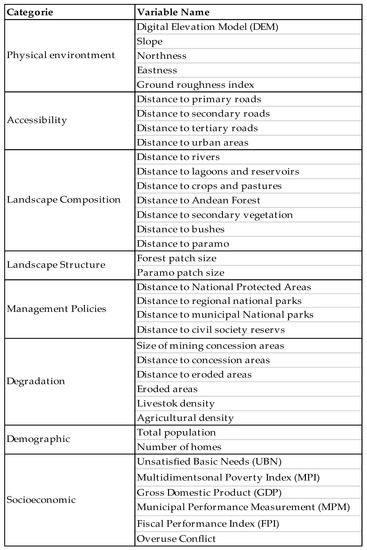 Environsciproc 03 00087 g0a1 550