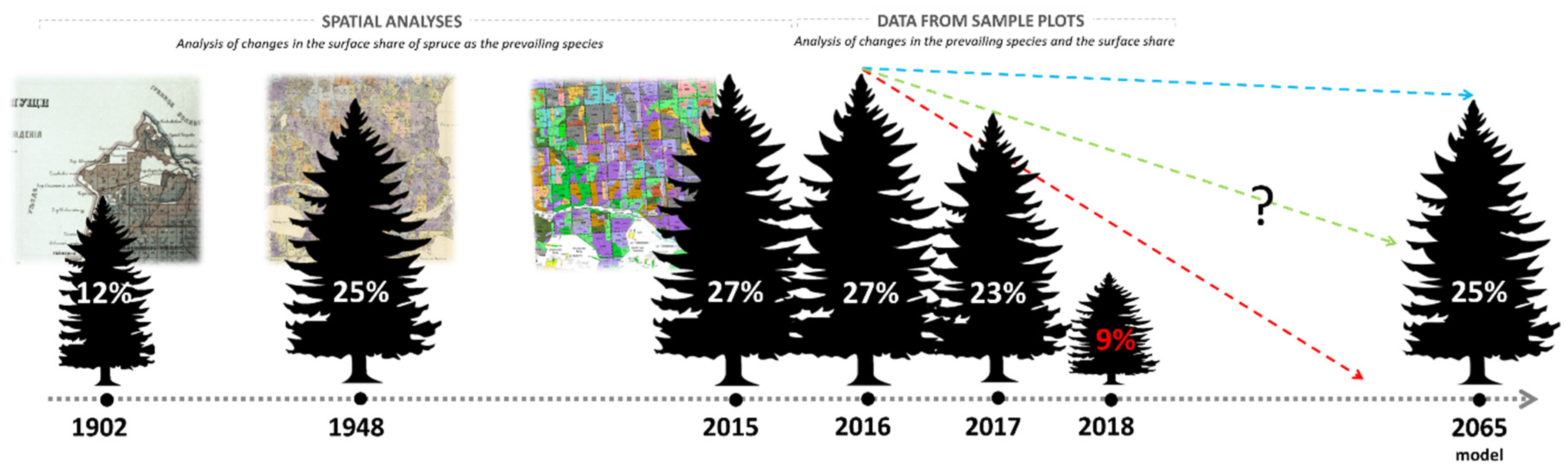 Environsciproc 03 00097 g002